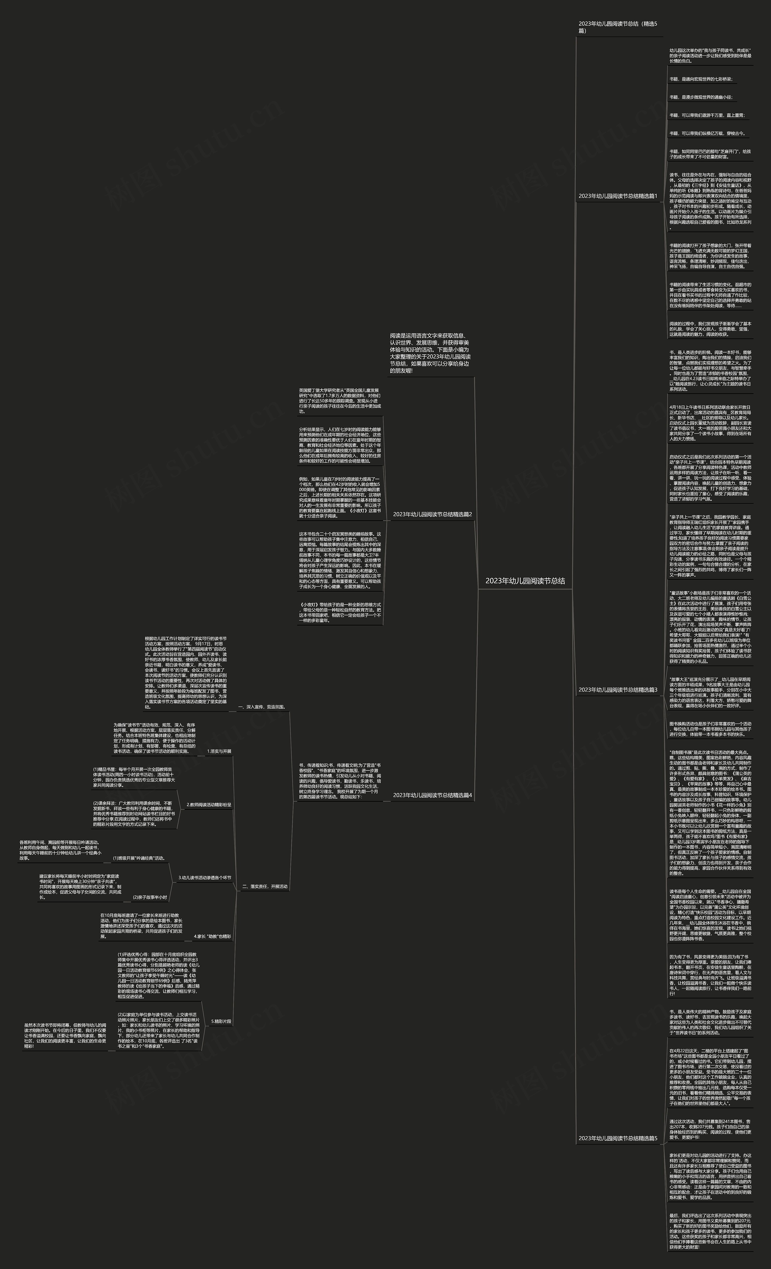 2023年幼儿园阅读节总结思维导图