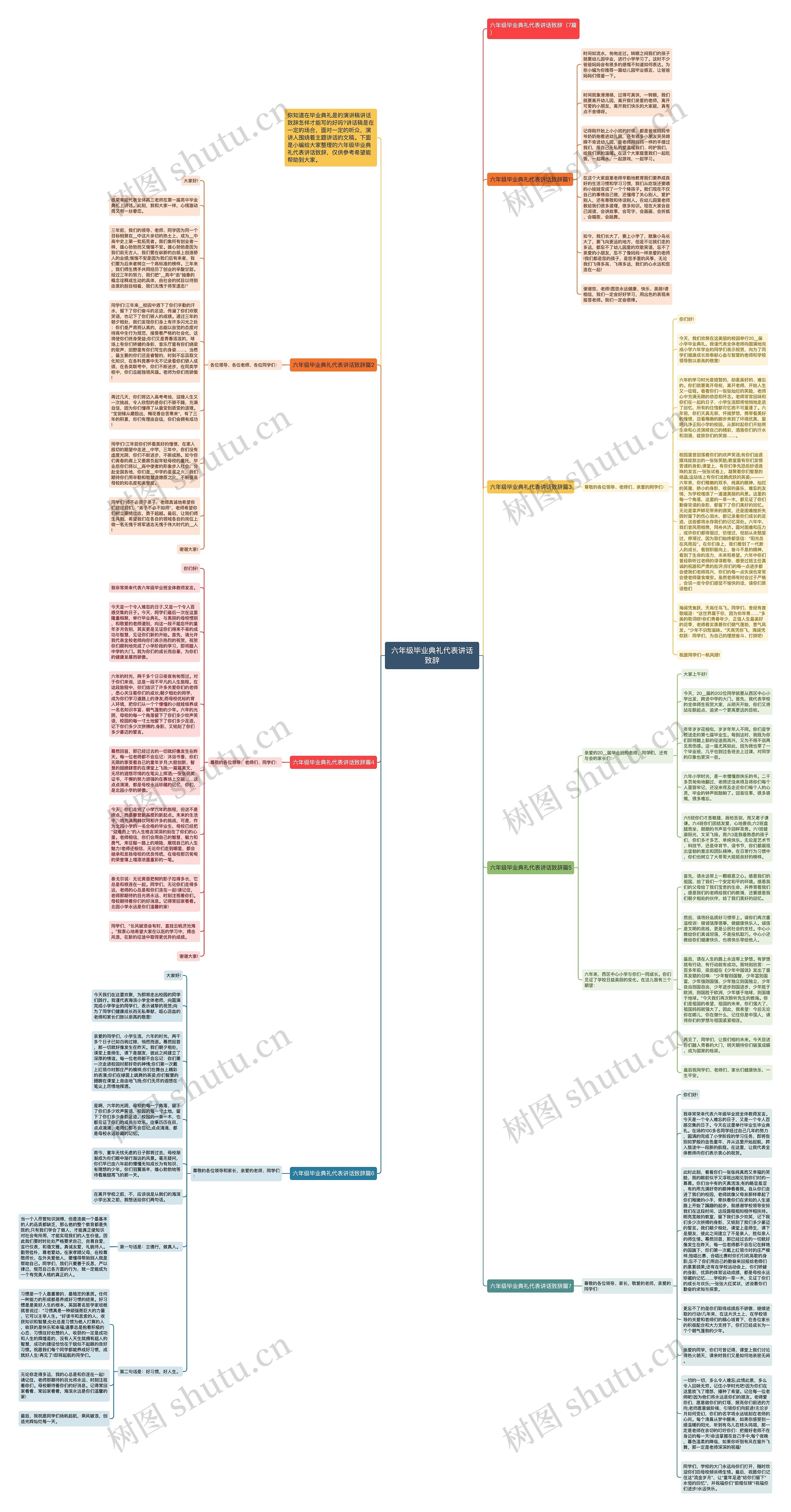 六年级毕业典礼代表讲话致辞思维导图