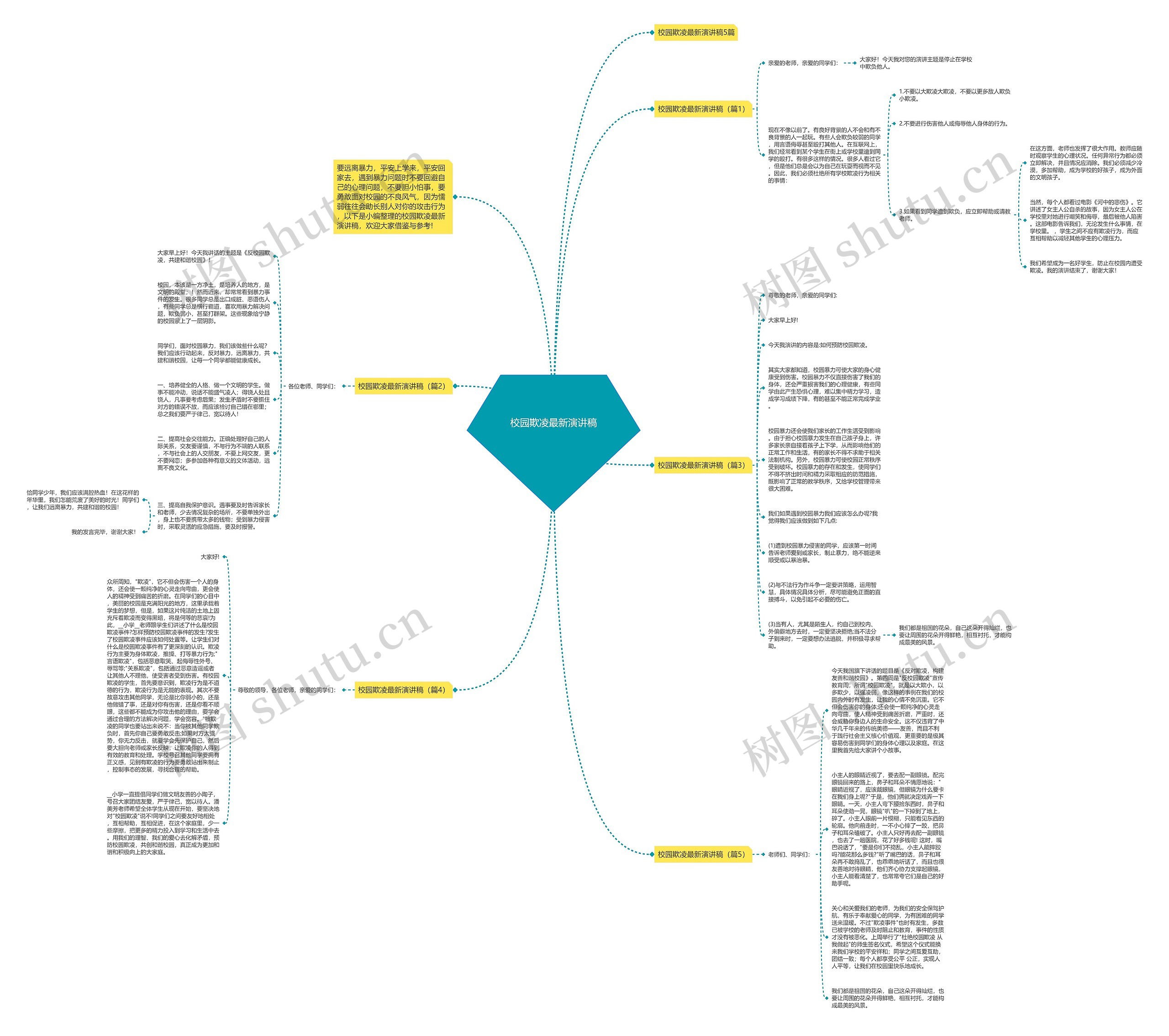 校园欺凌最新演讲稿思维导图