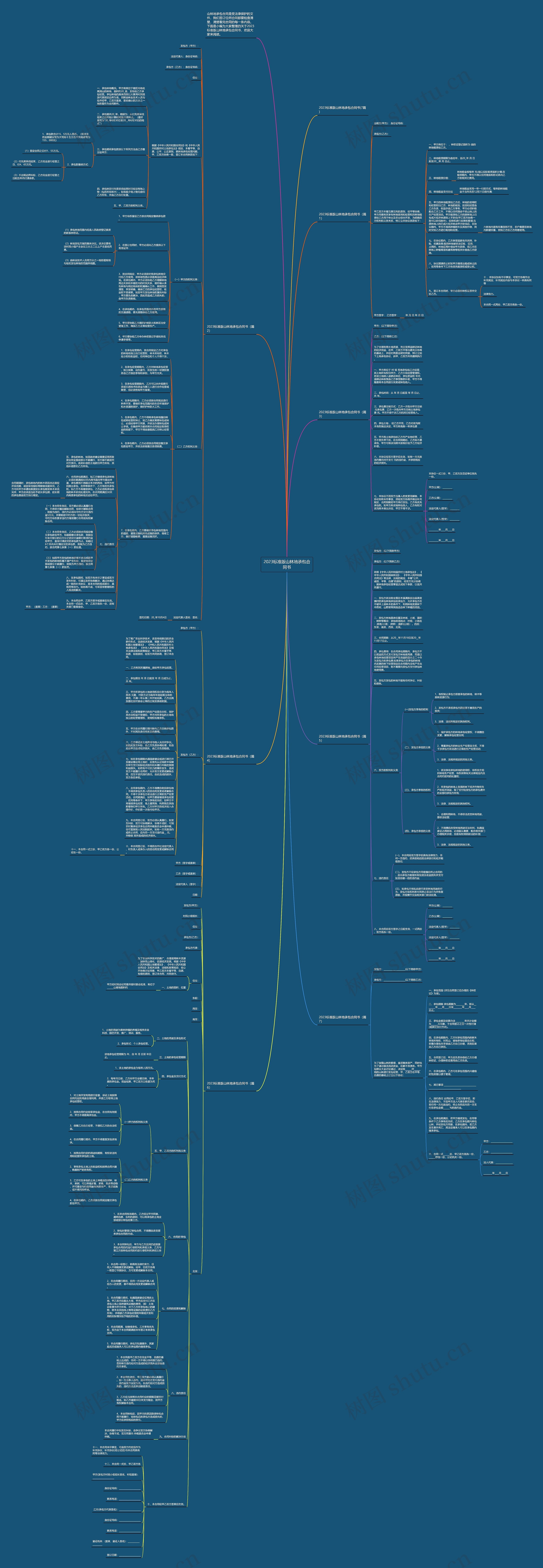 2023标准版山林地承包合同书思维导图