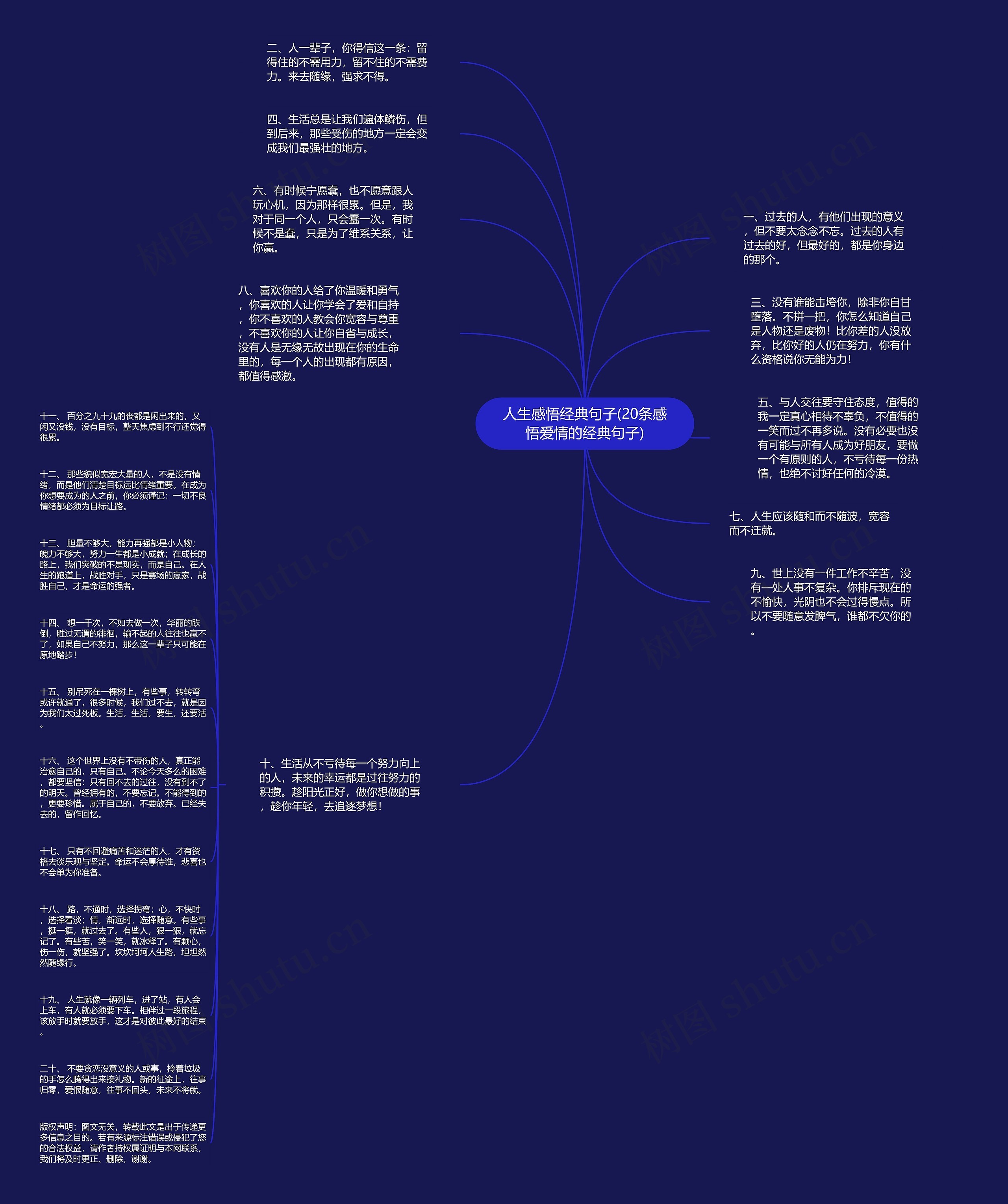 人生感悟经典句子(20条感悟爱情的经典句子)思维导图