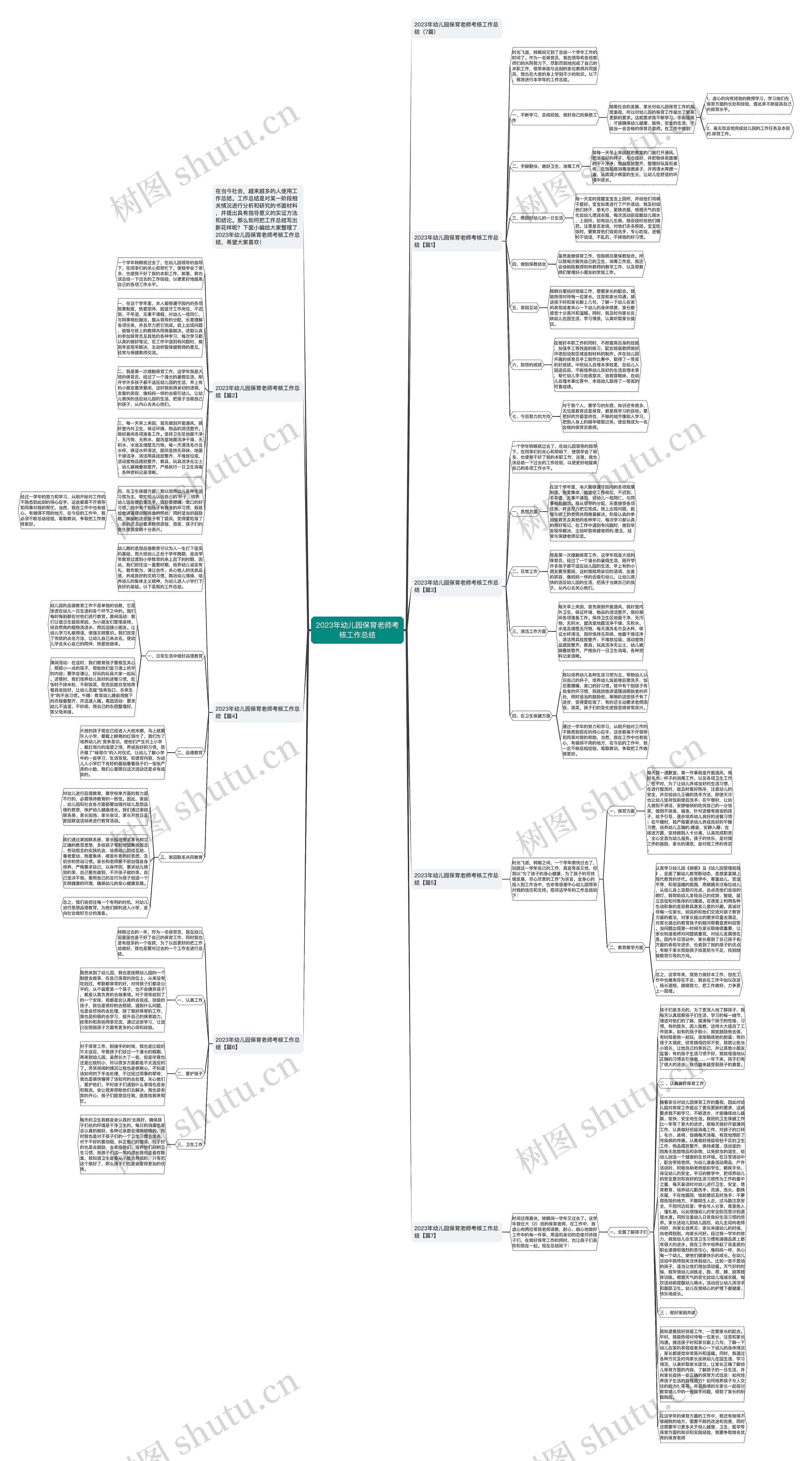 2023年幼儿园保育老师考核工作总结思维导图