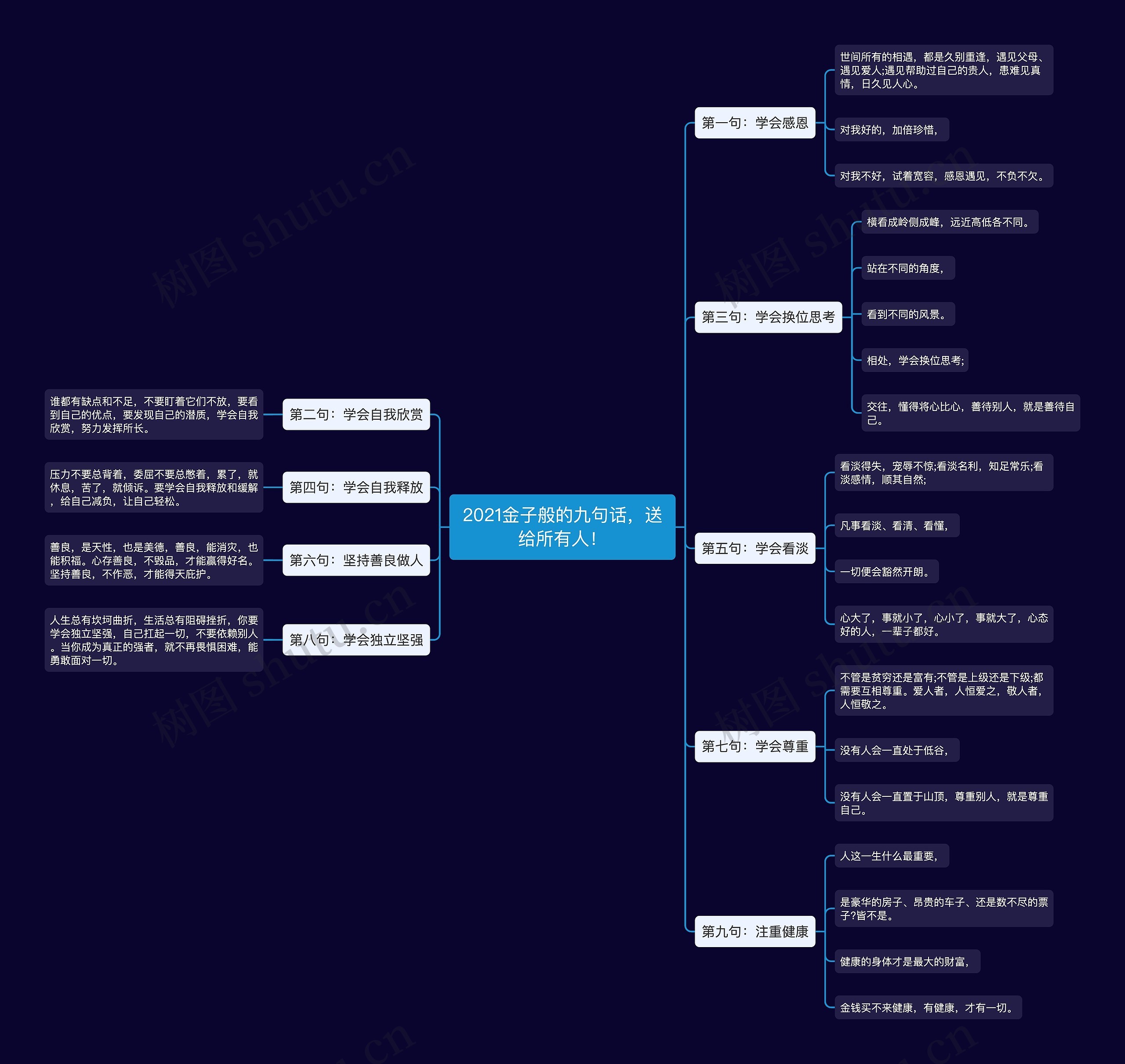 2021金子般的九句话，送给所有人！思维导图
