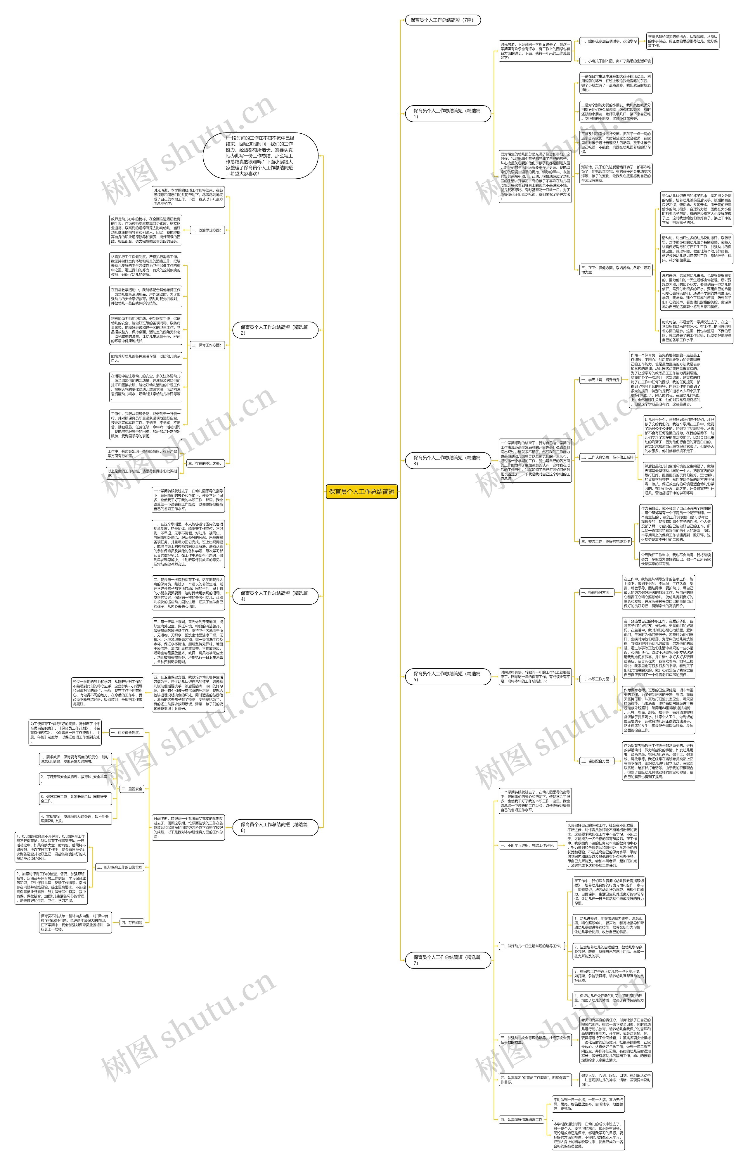 保育员个人工作总结简短思维导图