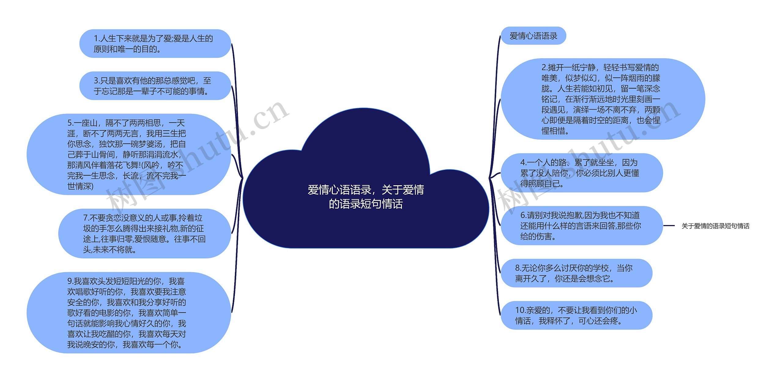 爱情心语语录，关于爱情的语录短句情话思维导图