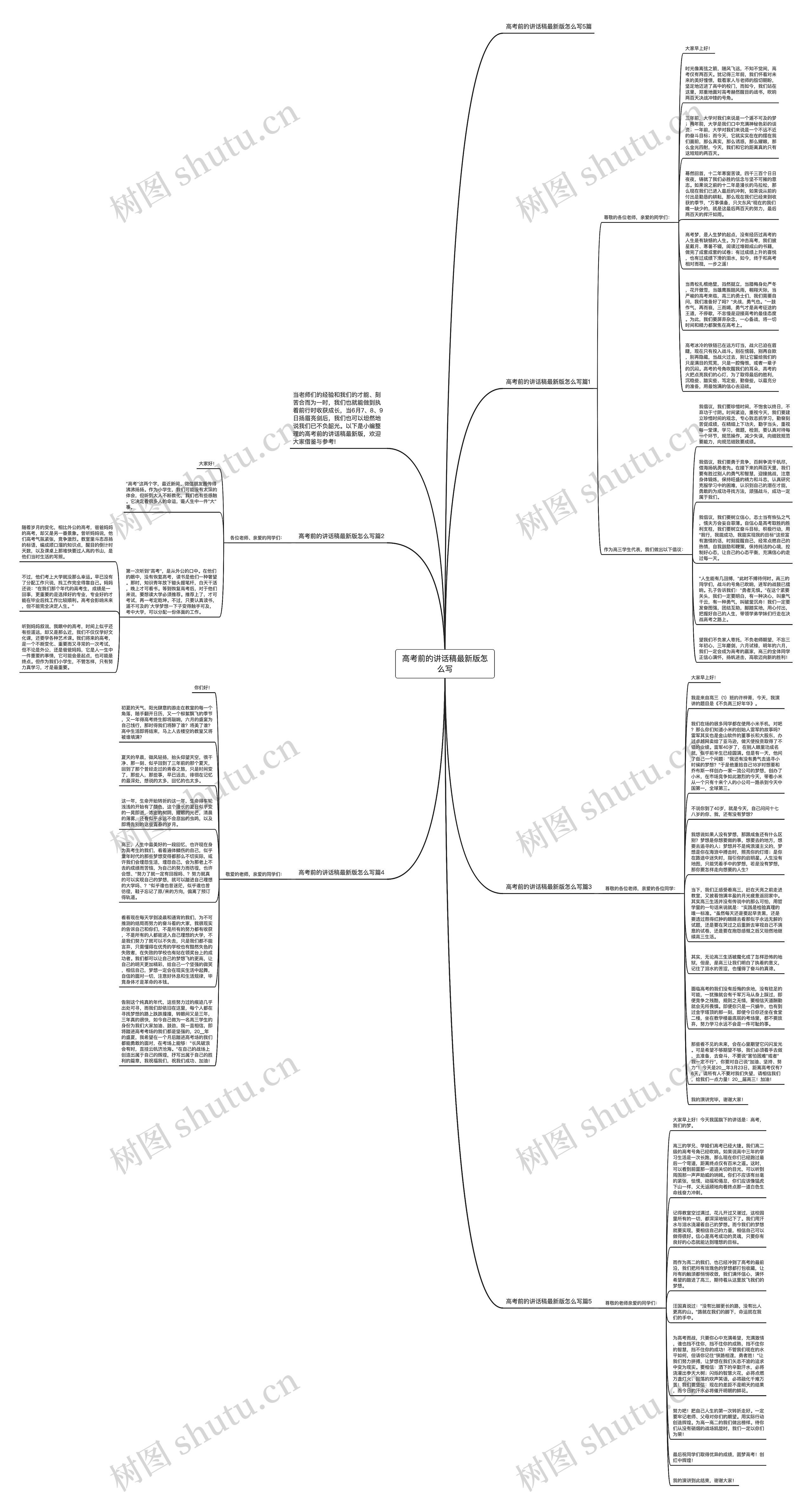 高考前的讲话稿最新版怎么写思维导图