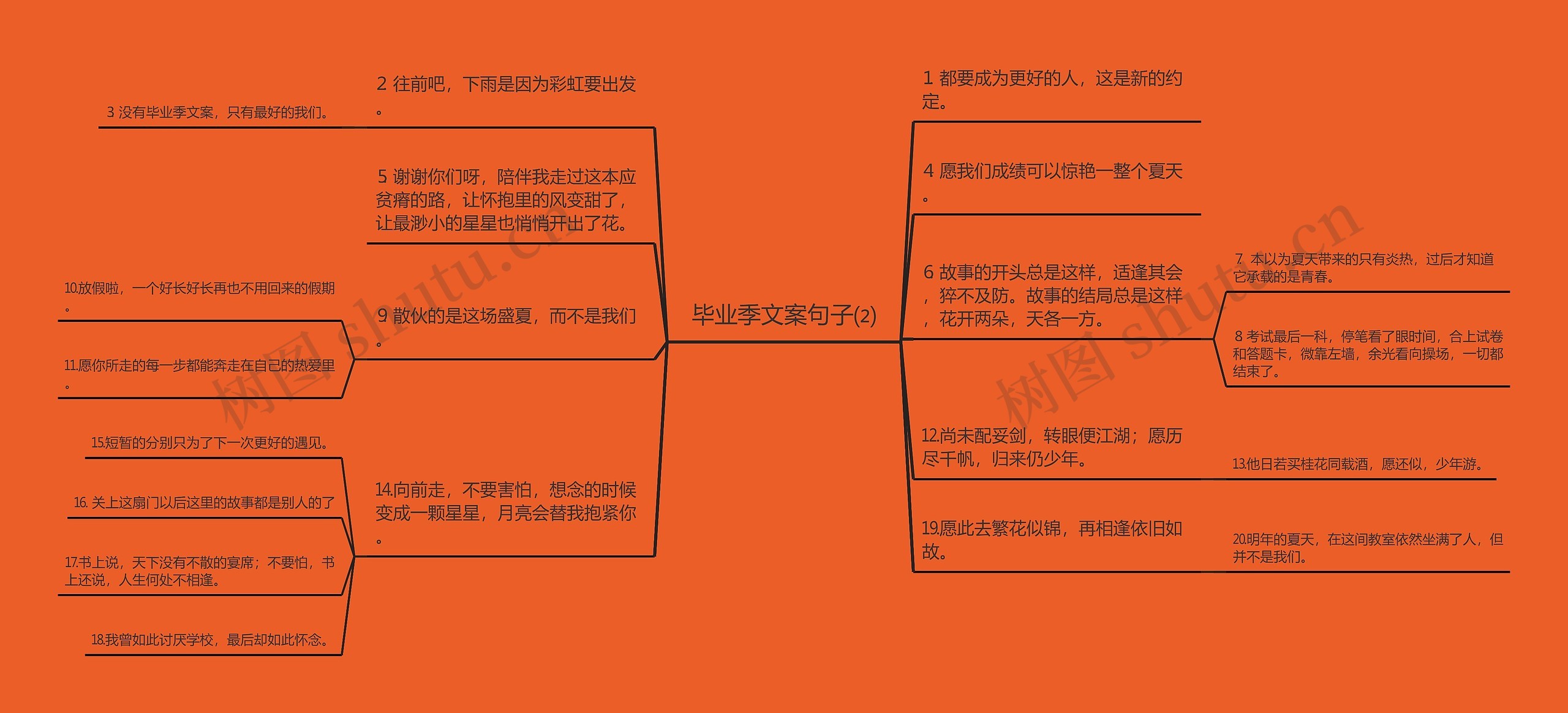 毕业季文案句子⑵