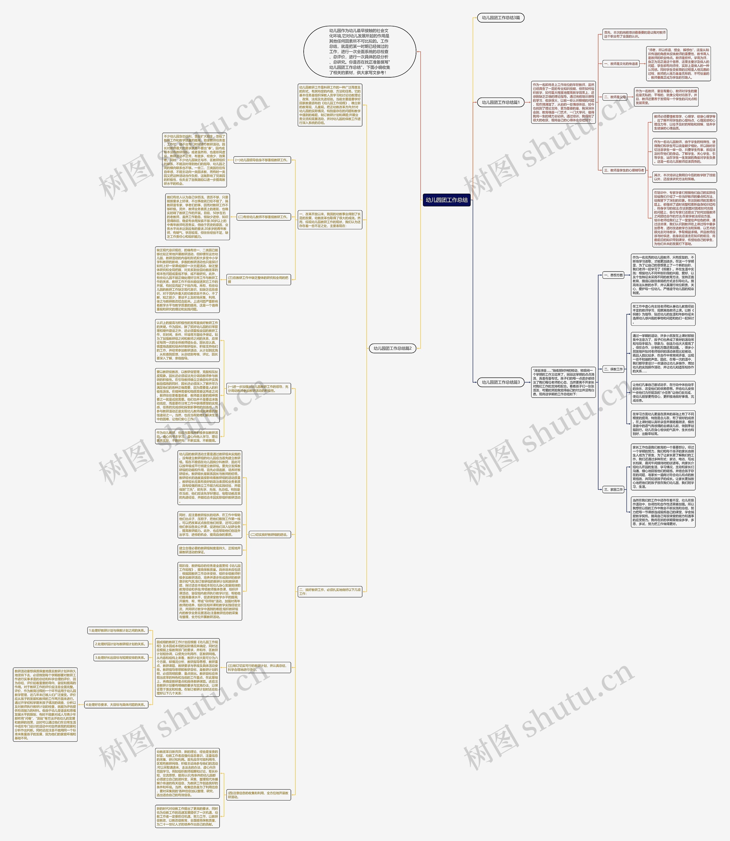 幼儿园团工作总结思维导图