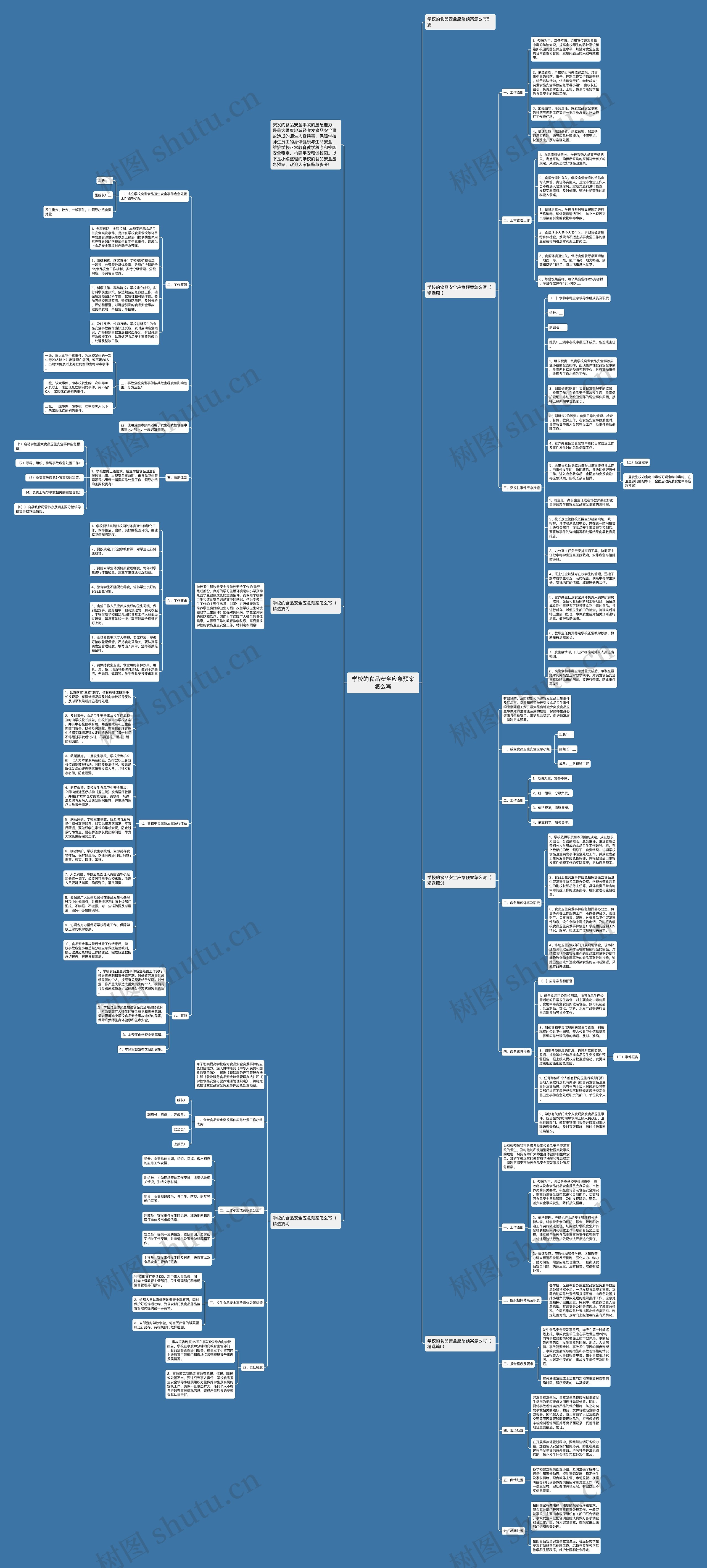 学校的食品安全应急预案怎么写思维导图