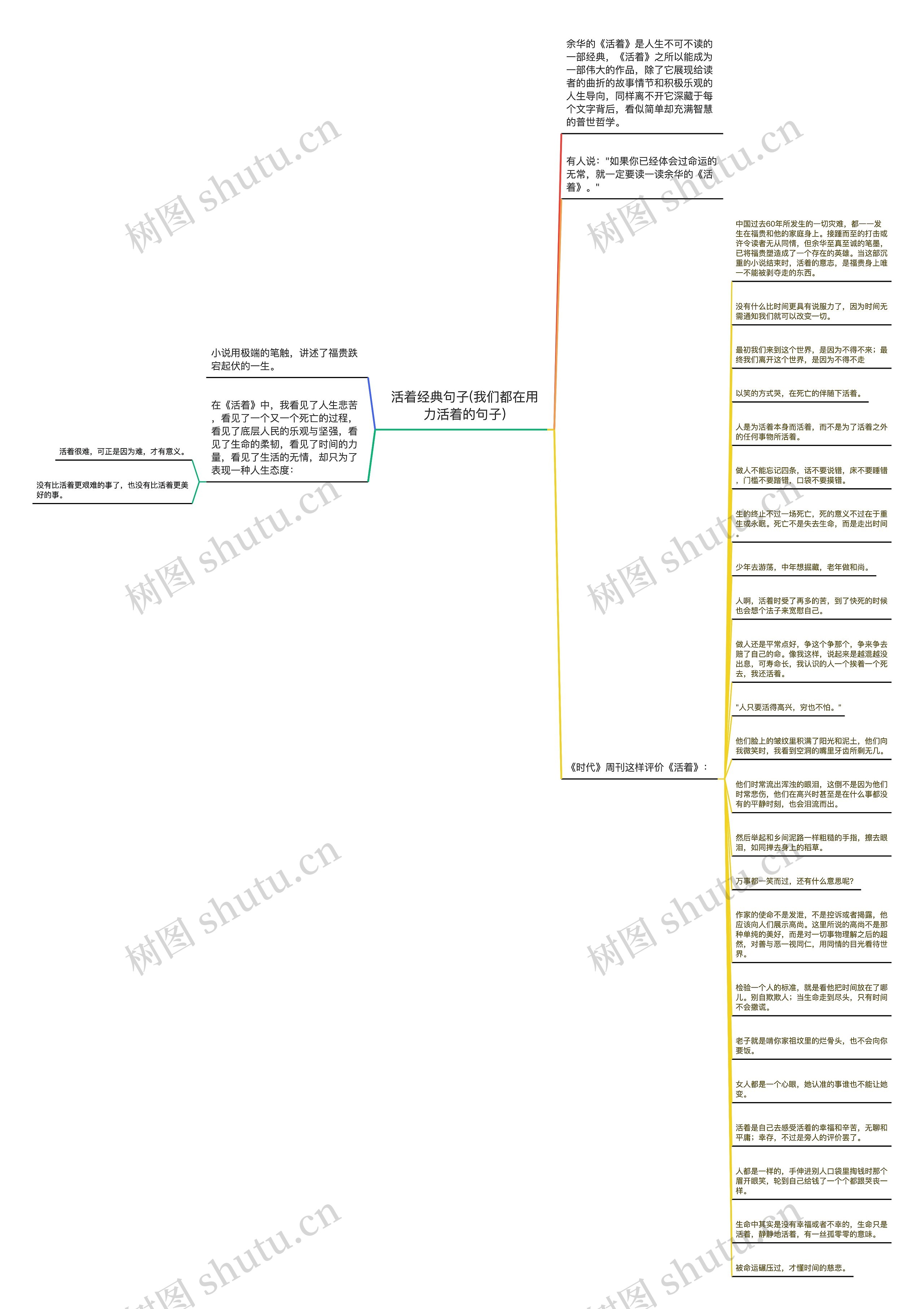 活着经典句子(我们都在用力活着的句子)思维导图