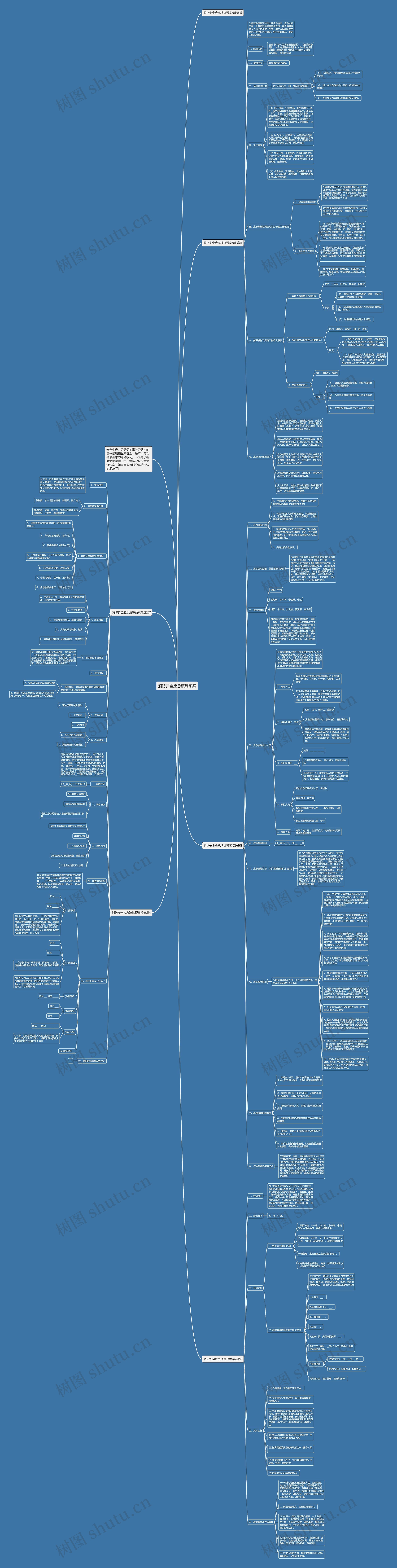 消防安全应急演练预案思维导图