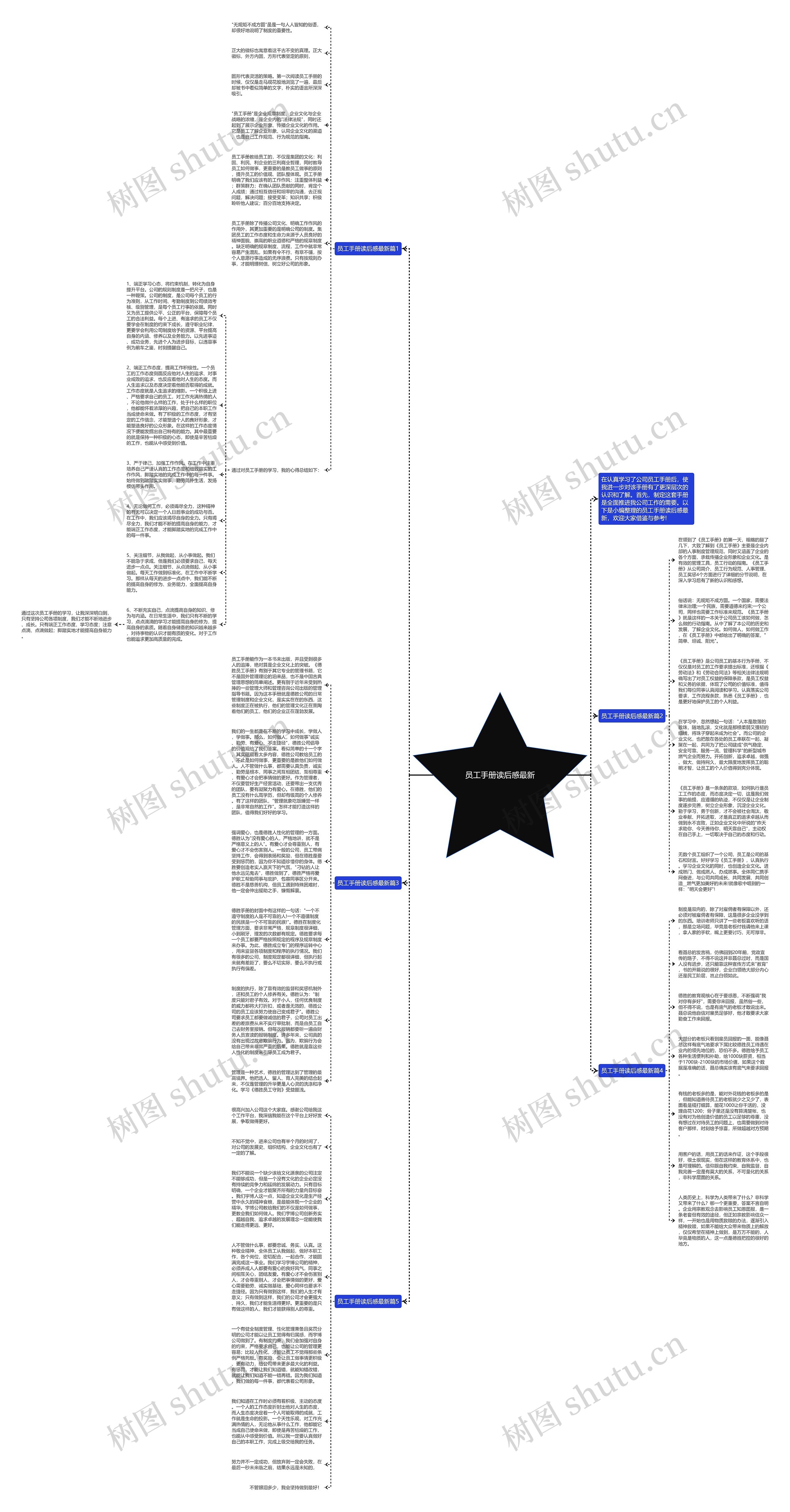 员工手册读后感最新思维导图