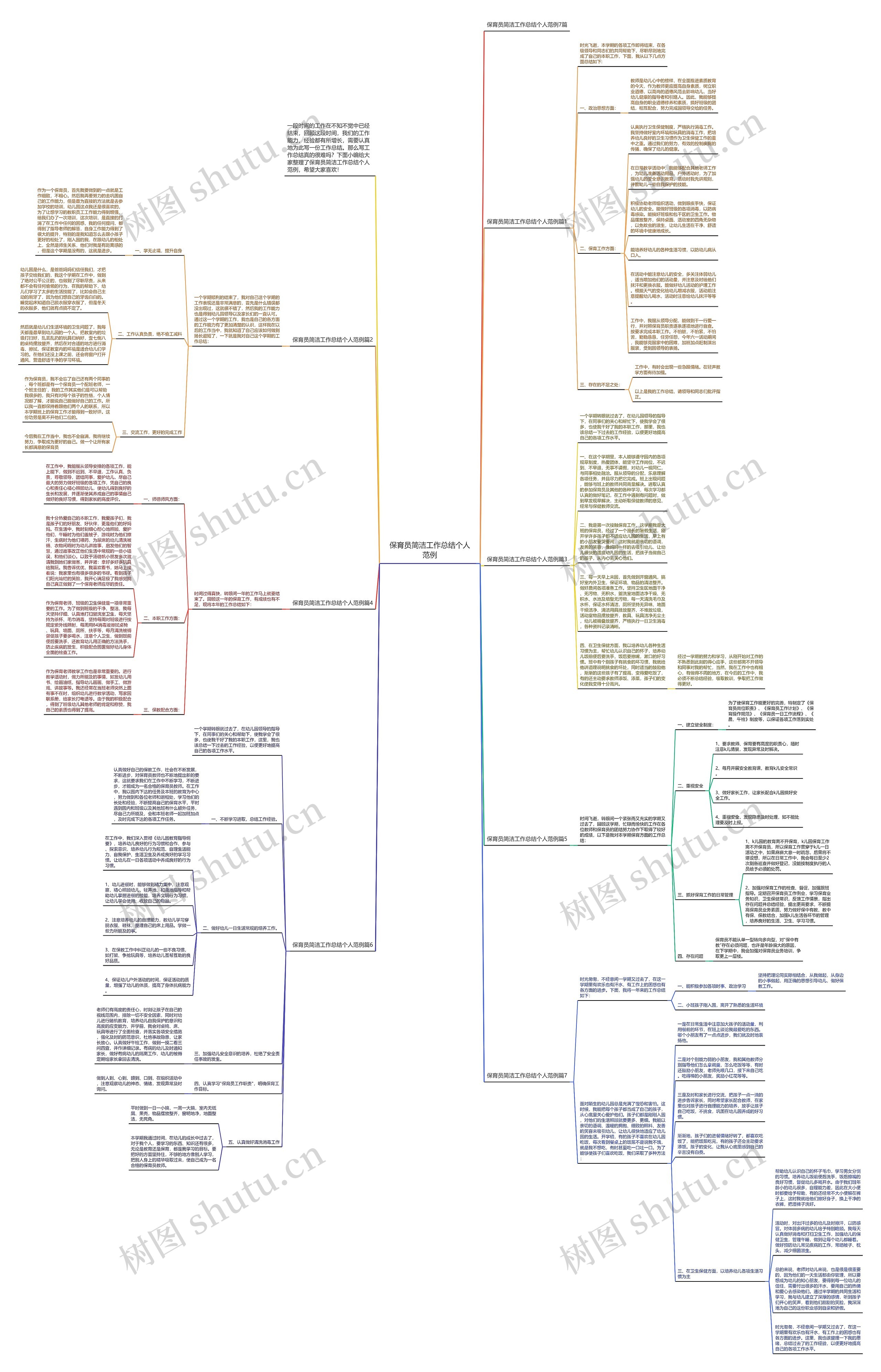 保育员简洁工作总结个人范例思维导图