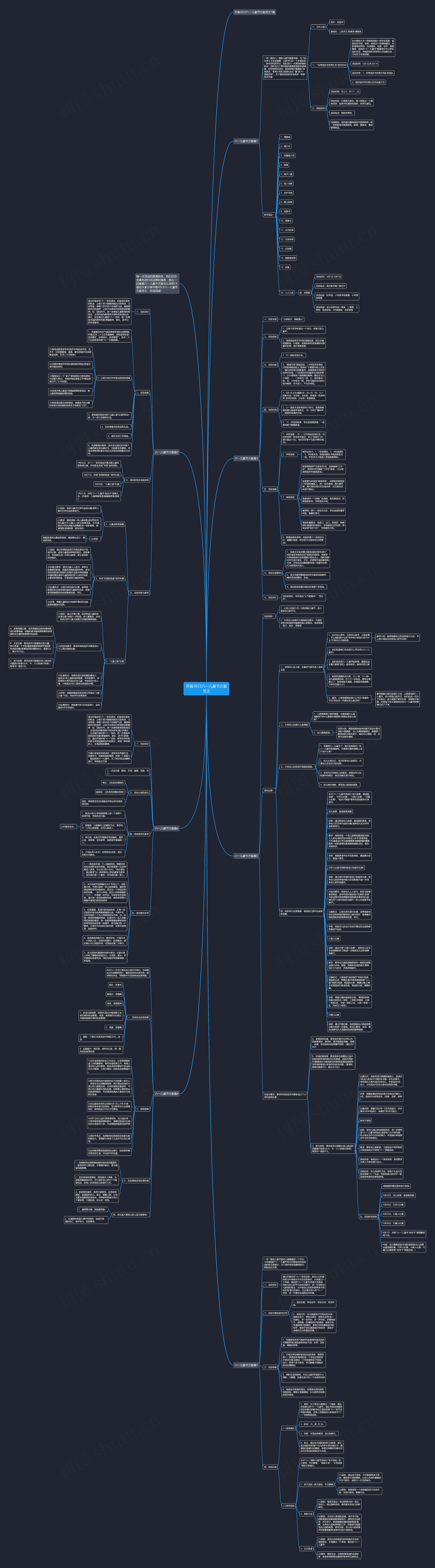 开展2023六一儿童节方案范文思维导图