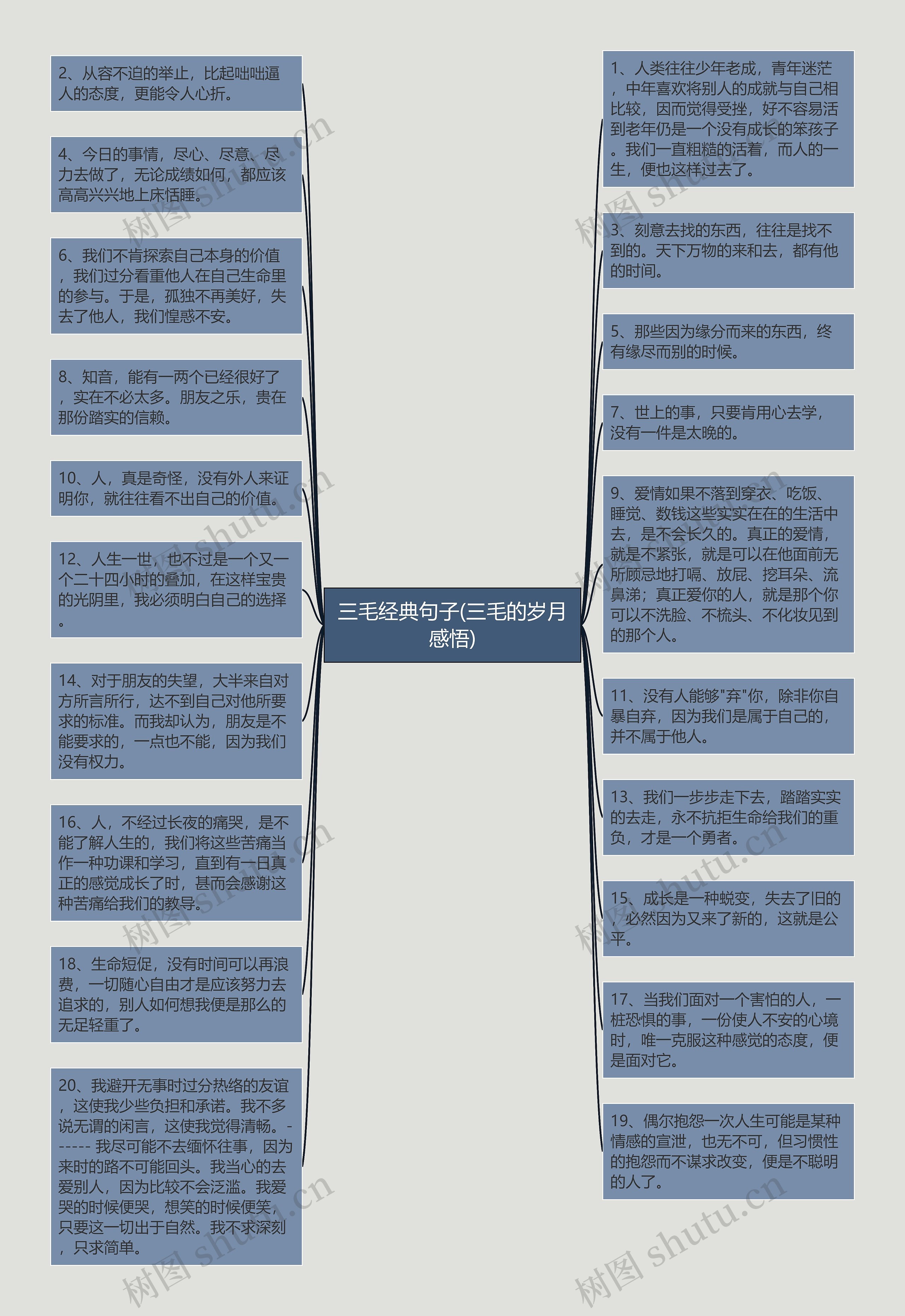 三毛经典句子(三毛的岁月感悟)思维导图