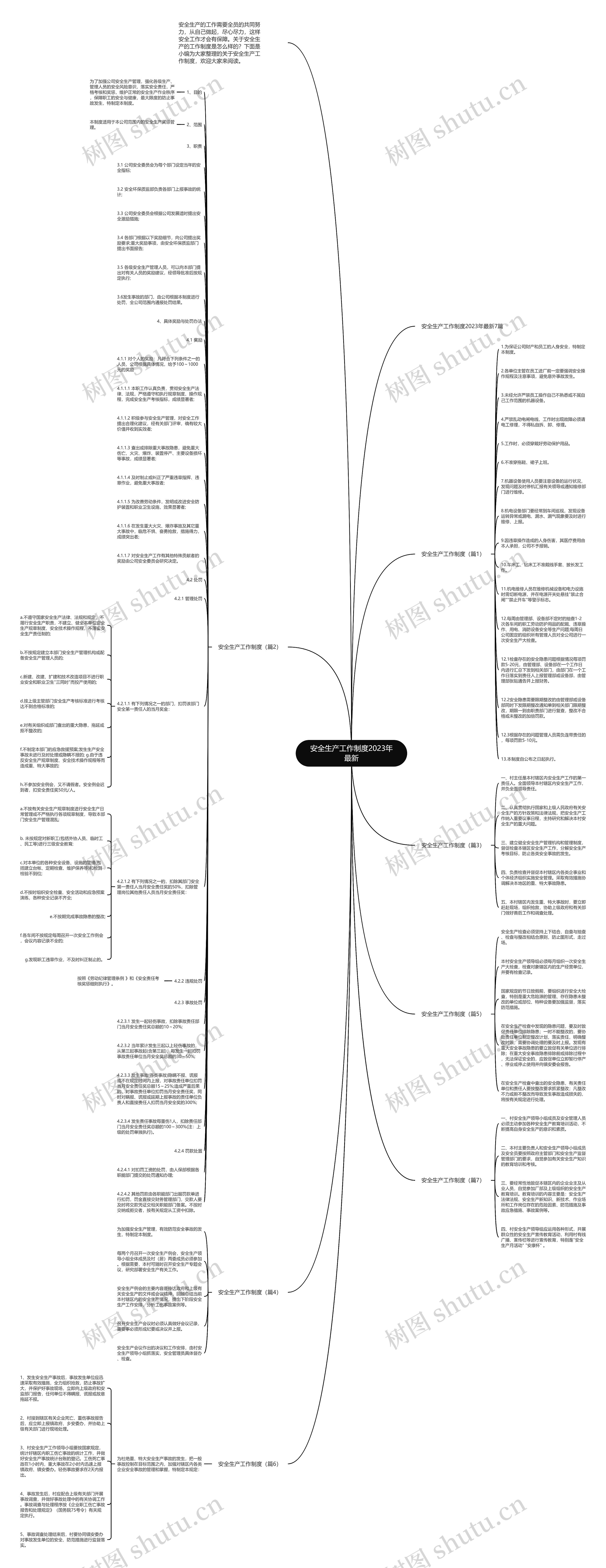 安全生产工作制度2023年最新思维导图