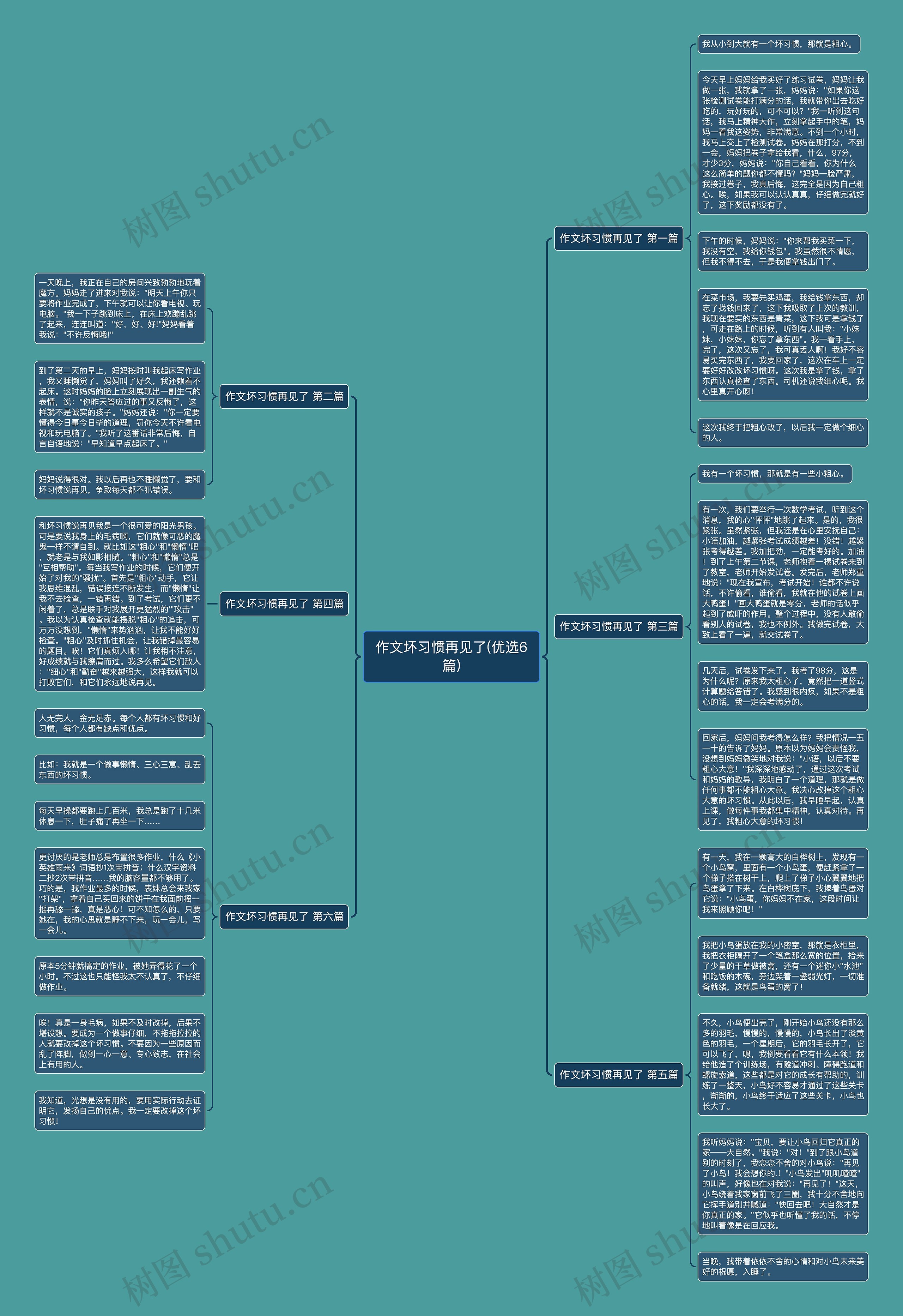 作文坏习惯再见了(优选6篇)思维导图