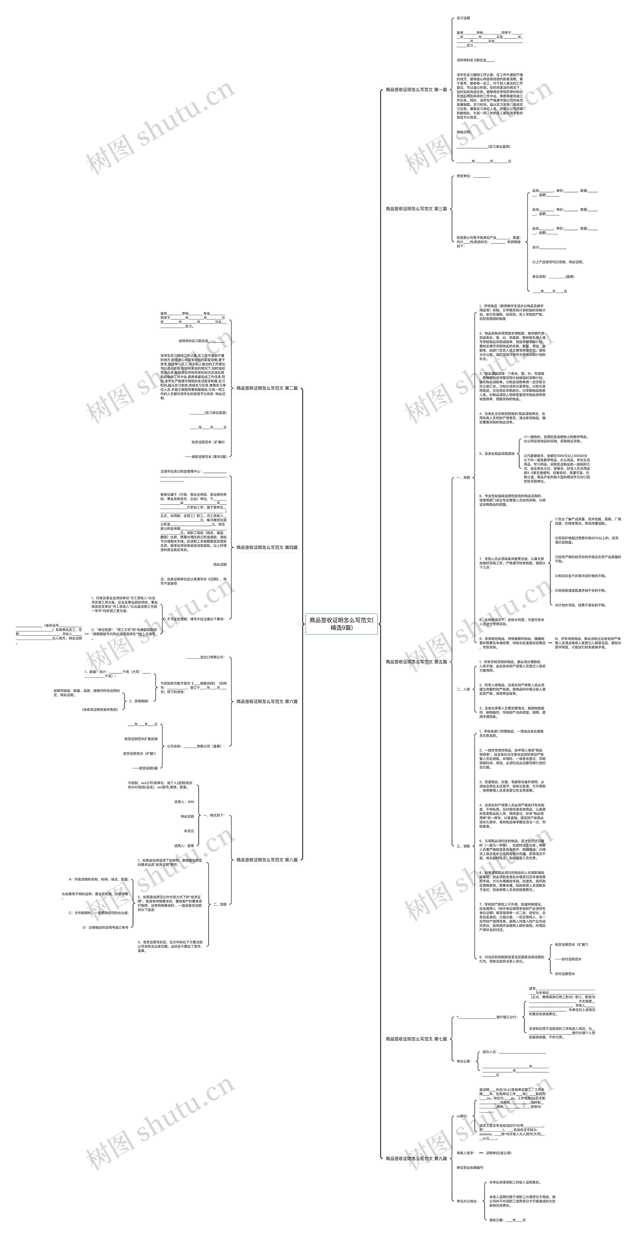 商品签收证明怎么写范文(精选9篇)思维导图