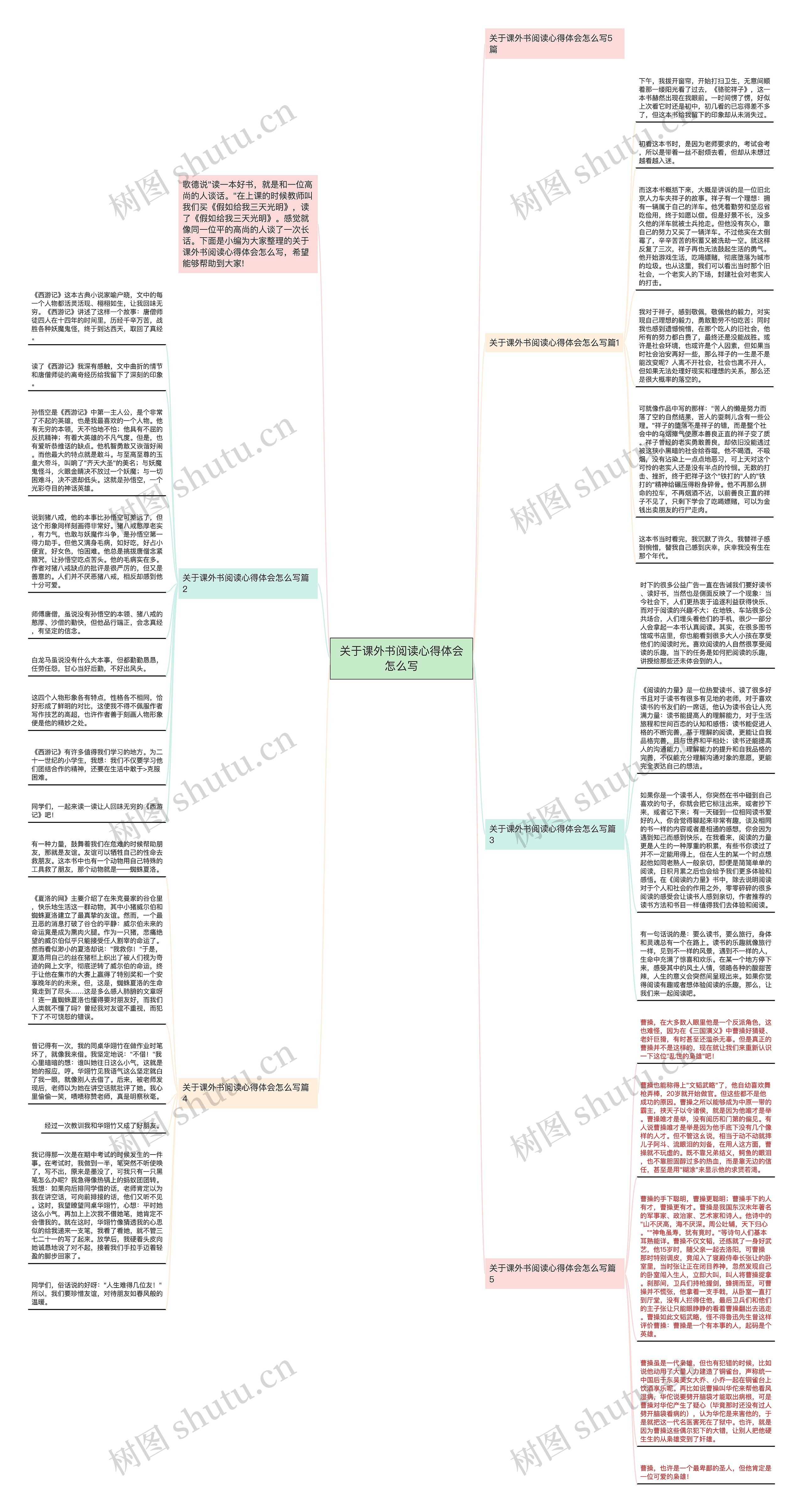 关于课外书阅读心得体会怎么写思维导图