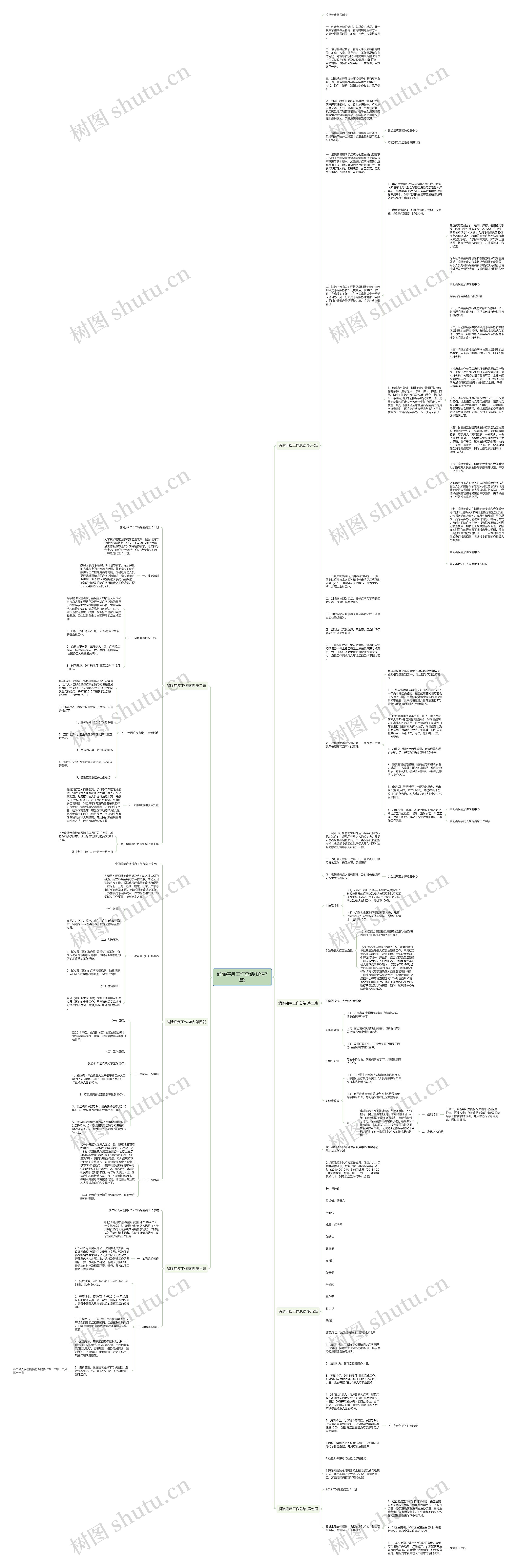 消除疟疾工作总结(优选7篇)思维导图