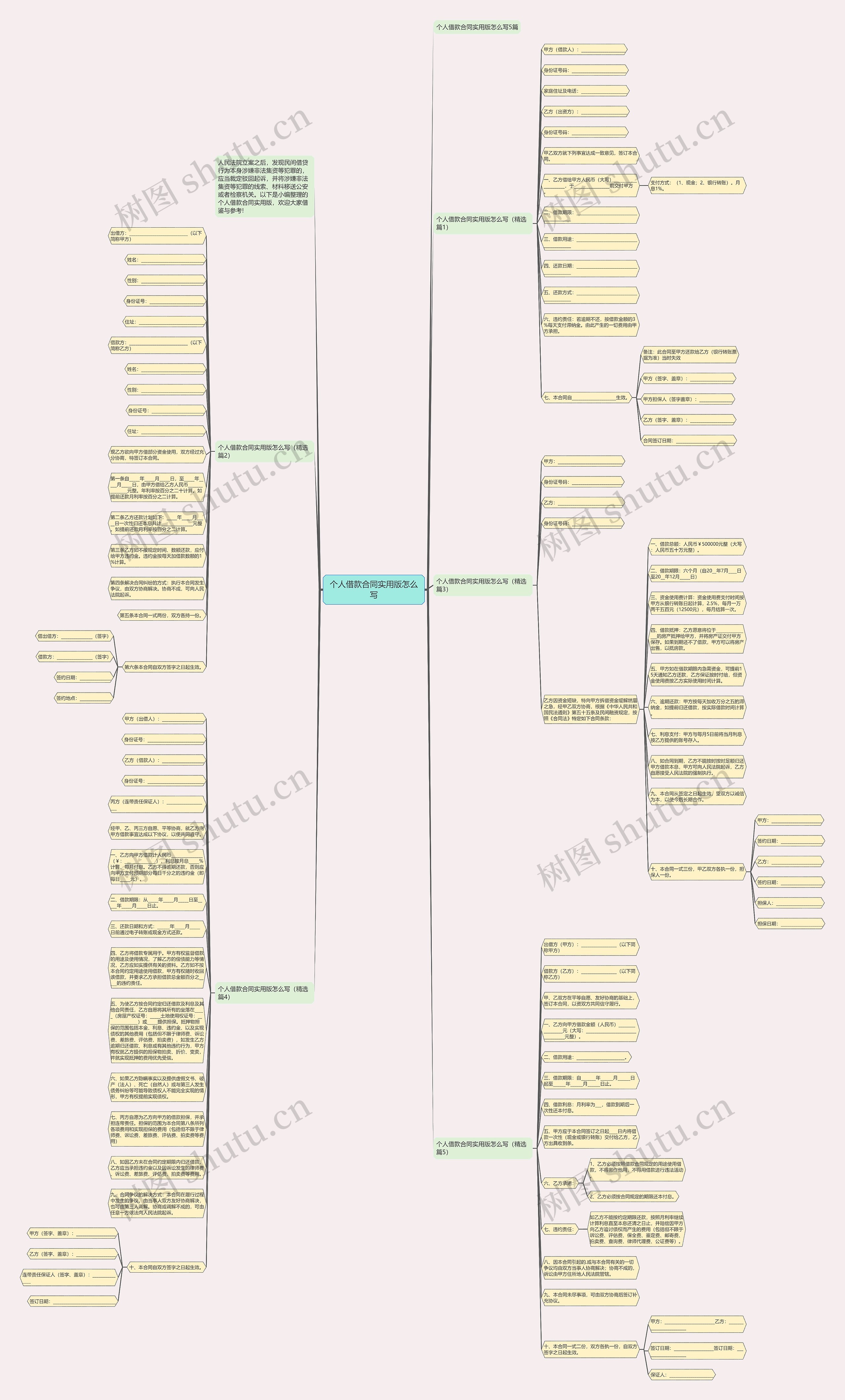 个人借款合同实用版怎么写思维导图高清图 个人借款合同实用版怎么写思维导图