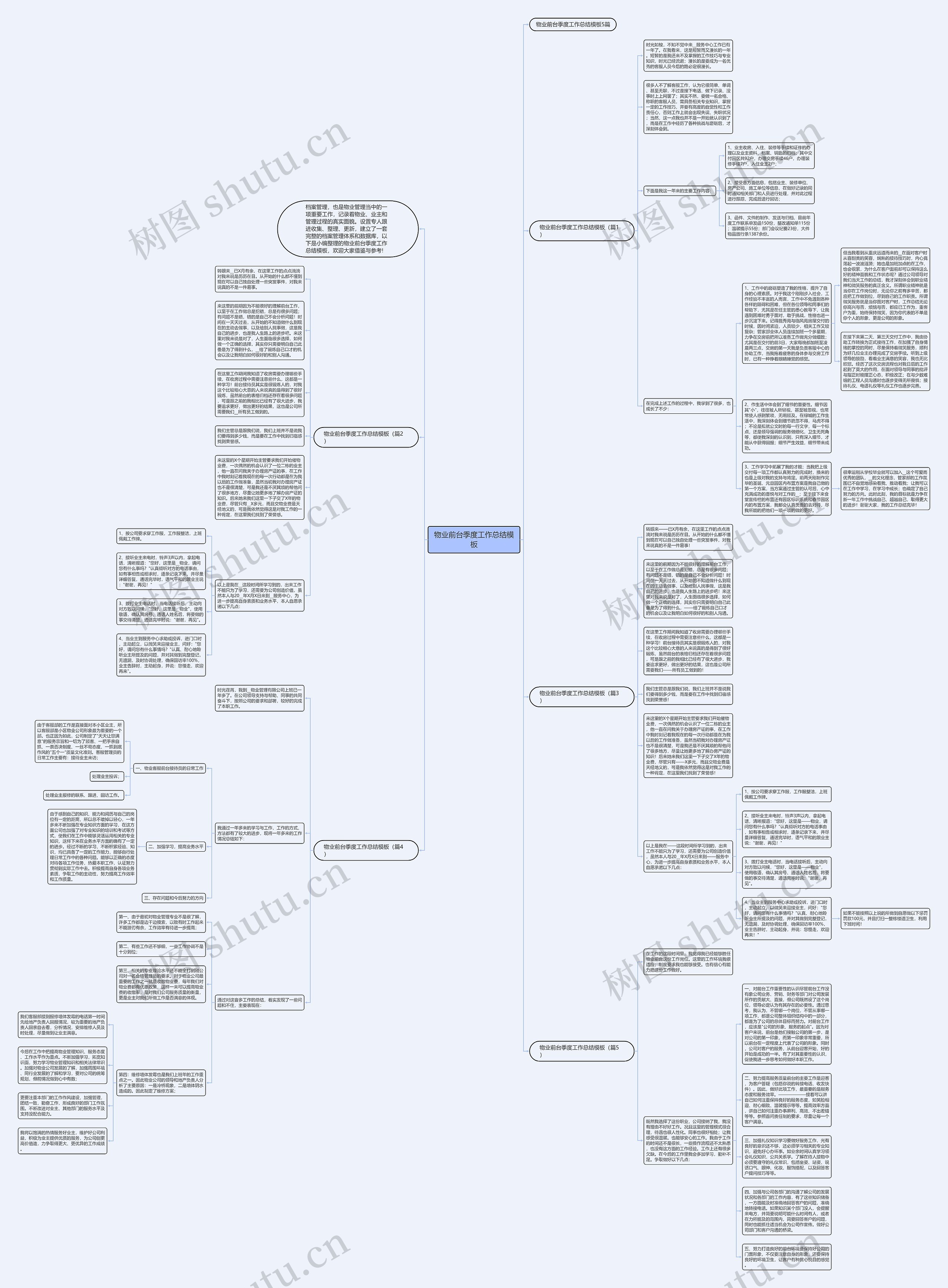 物业前台季度工作总结思维导图