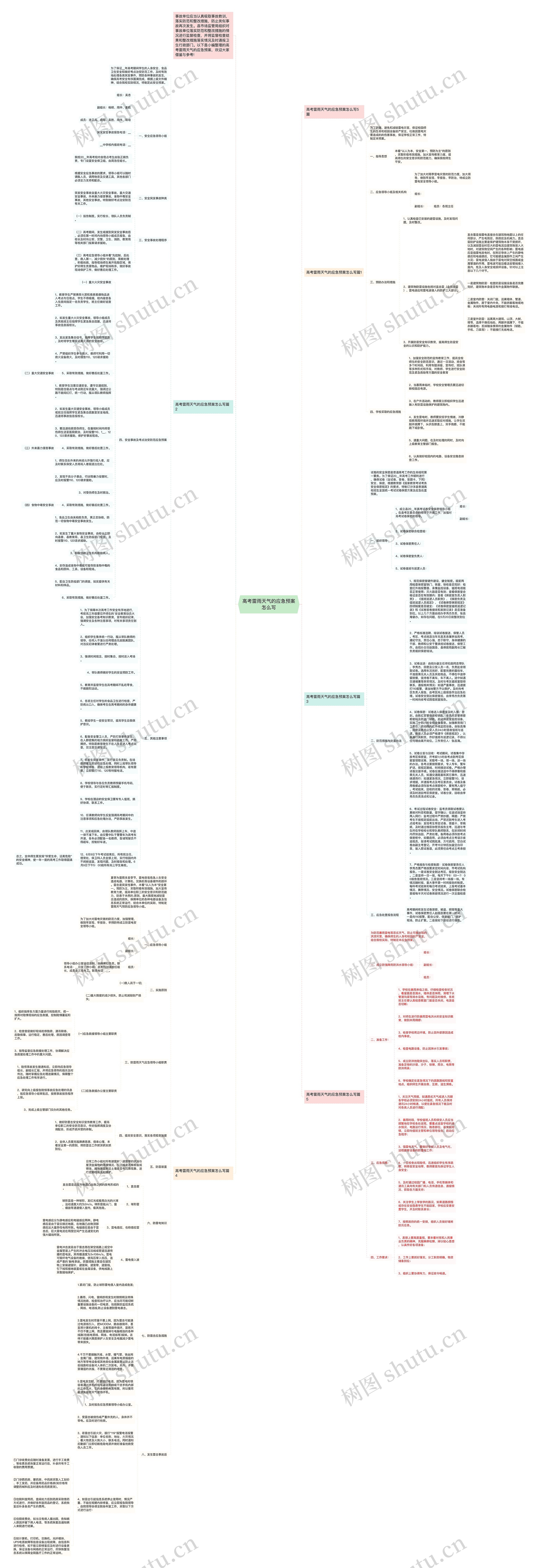高考雷雨天气的应急预案怎么写思维导图