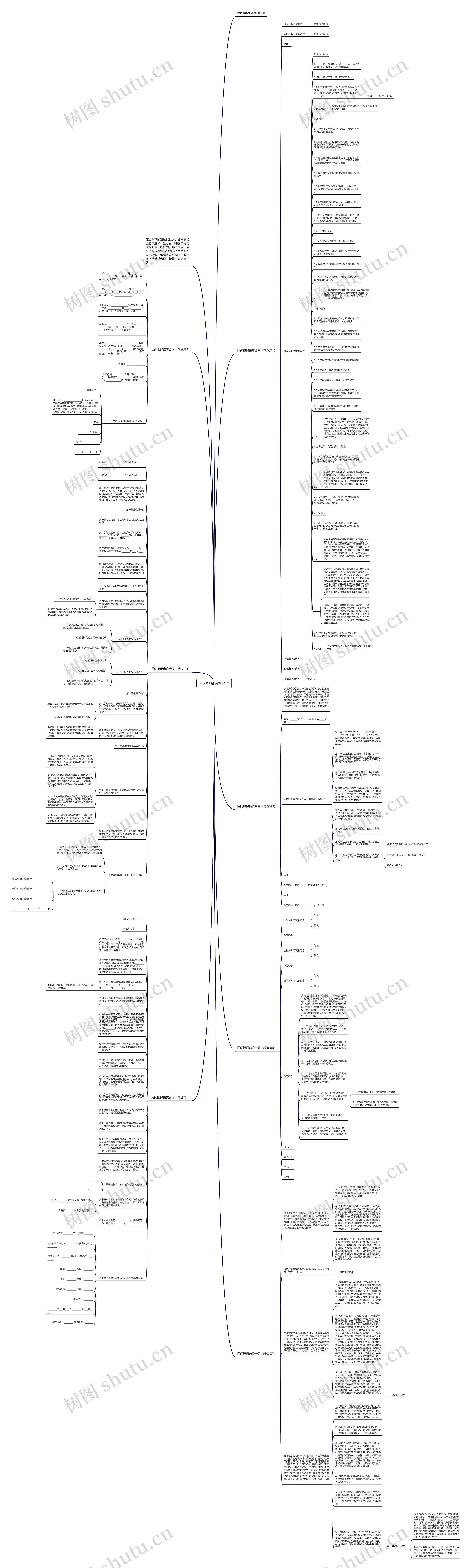 民间担保借贷合同思维导图