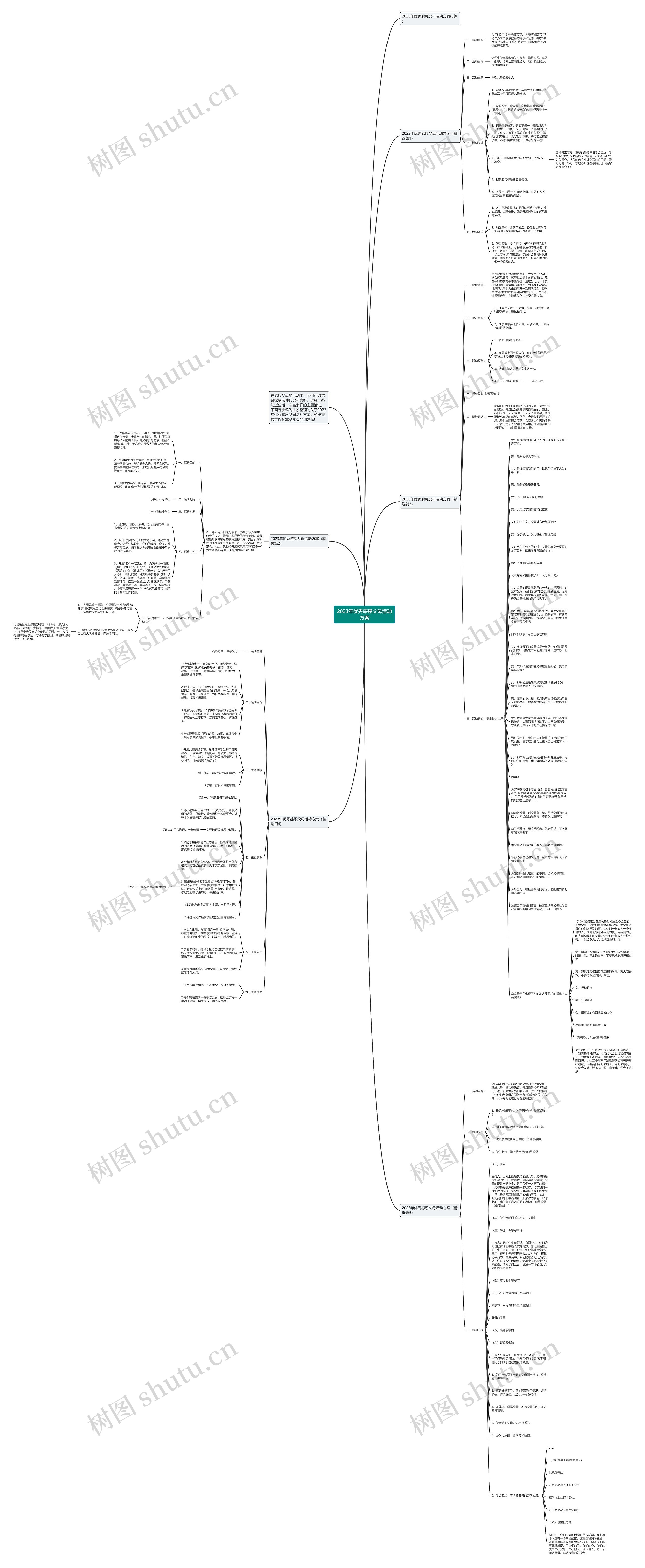 2023年优秀感恩父母活动方案思维导图