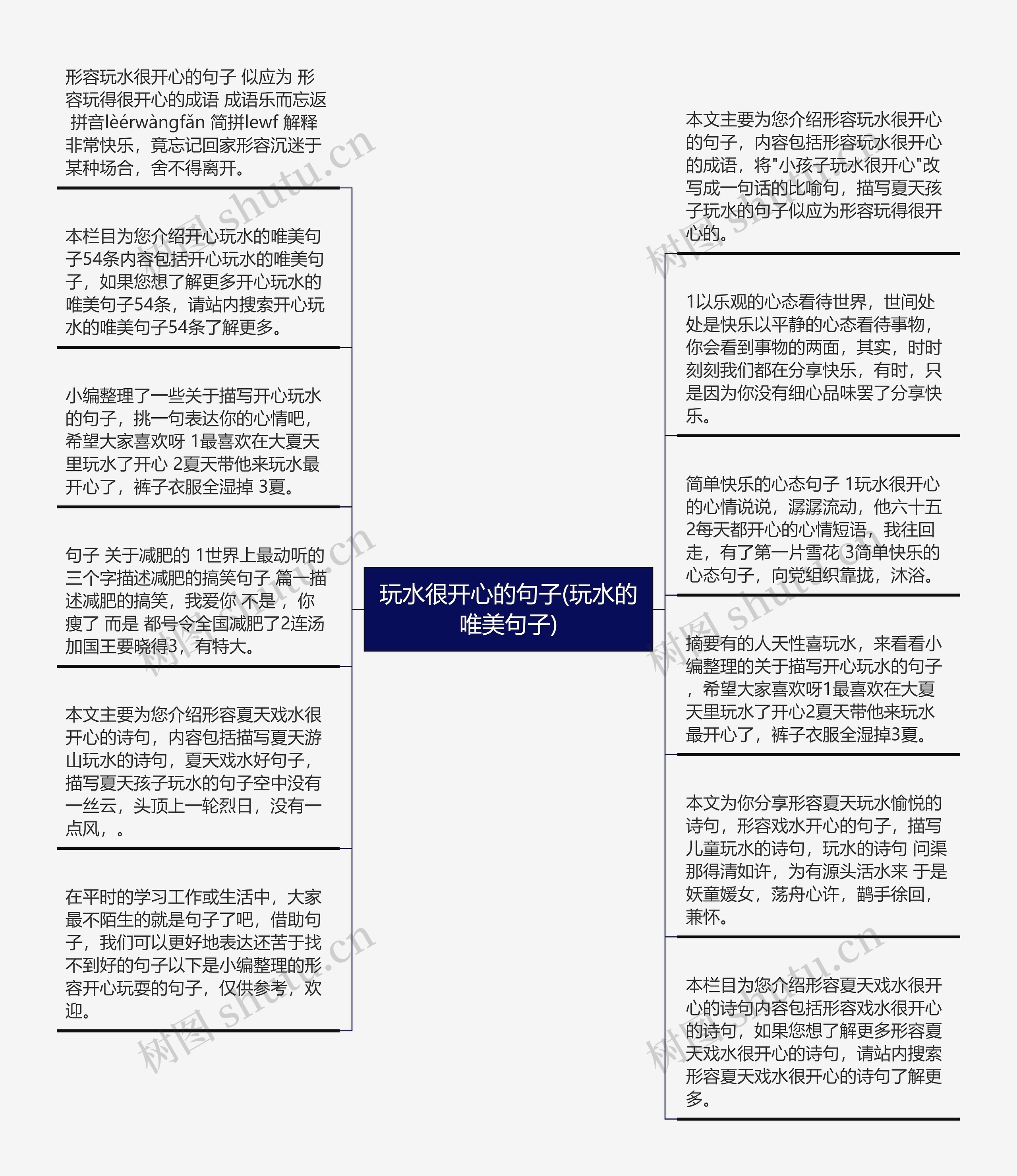 玩水很开心的句子(玩水的唯美句子)思维导图