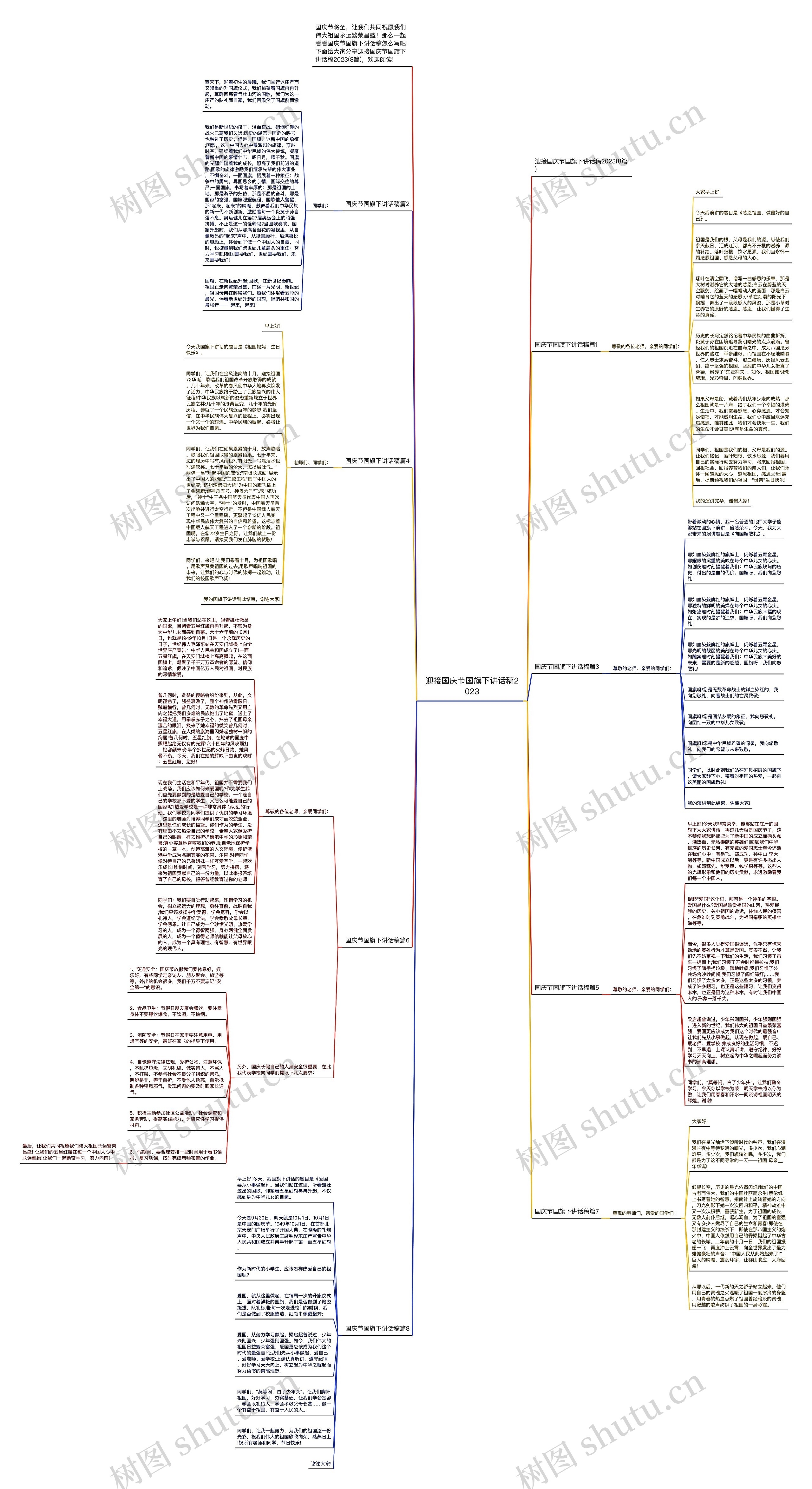迎接国庆节国旗下讲话稿2023思维导图