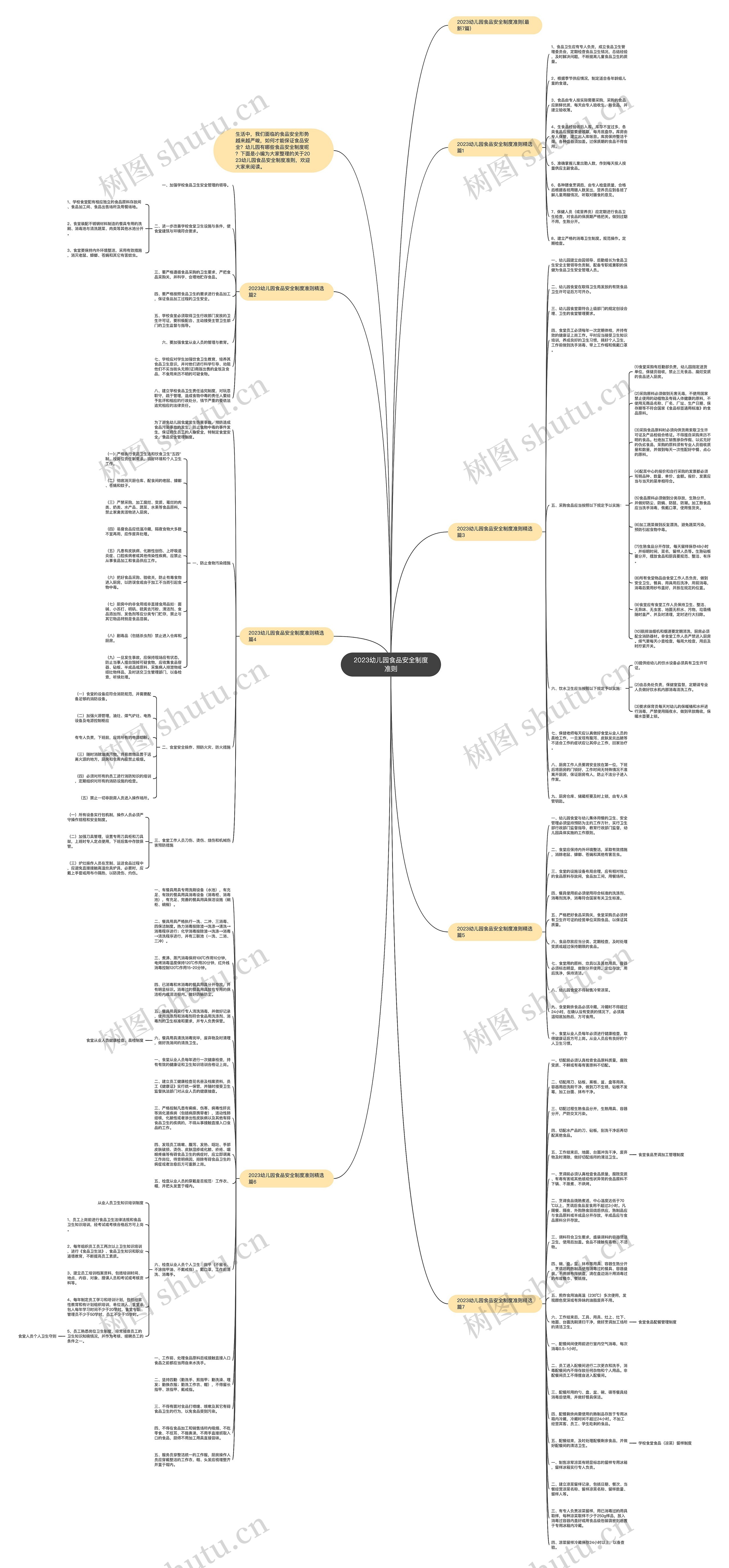 2023幼儿园食品安全制度准则思维导图