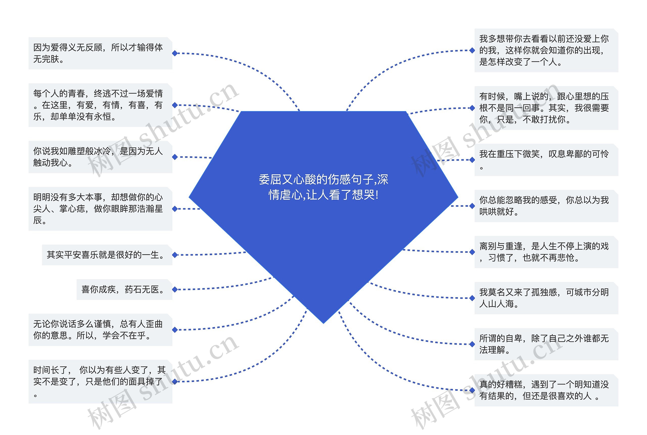 委屈又心酸的伤感句子,深情虐心,让人看了想哭!思维导图