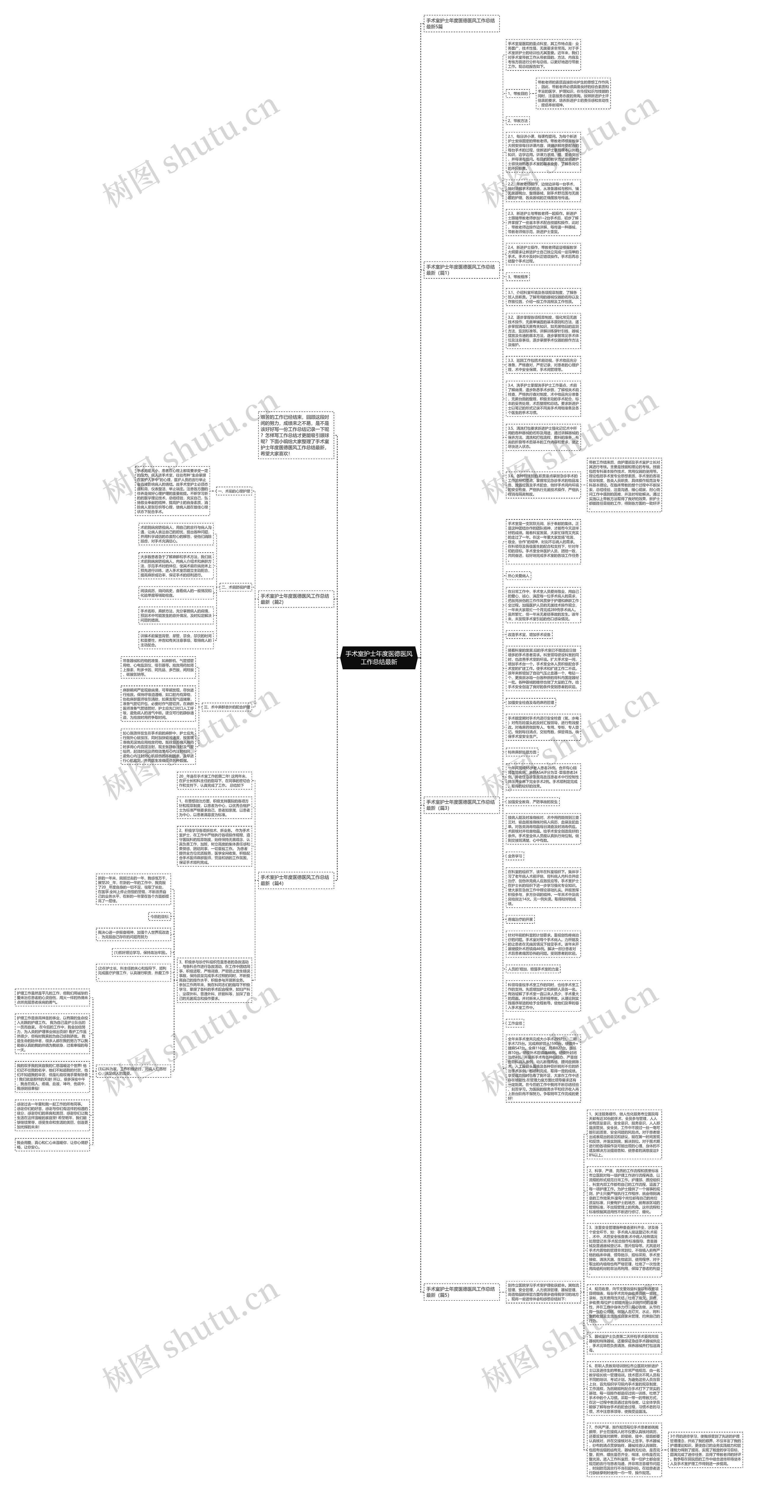 手术室护士年度医德医风工作总结最新