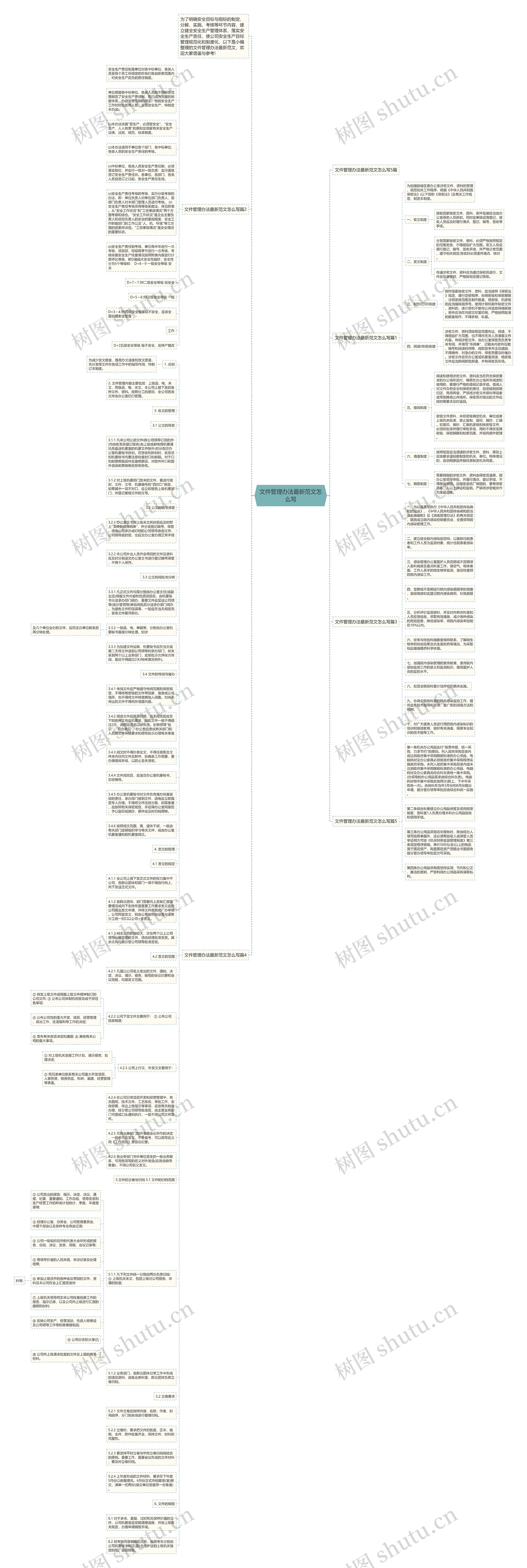 文件管理办法最新范文怎么写思维导图