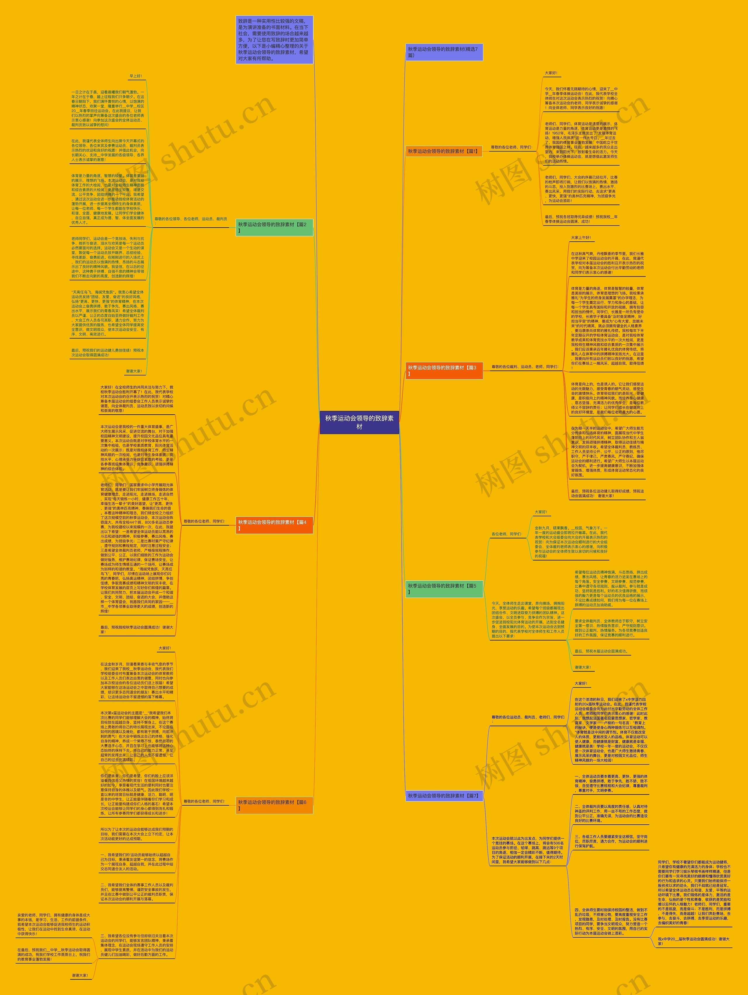 秋季运动会领导的致辞素材思维导图