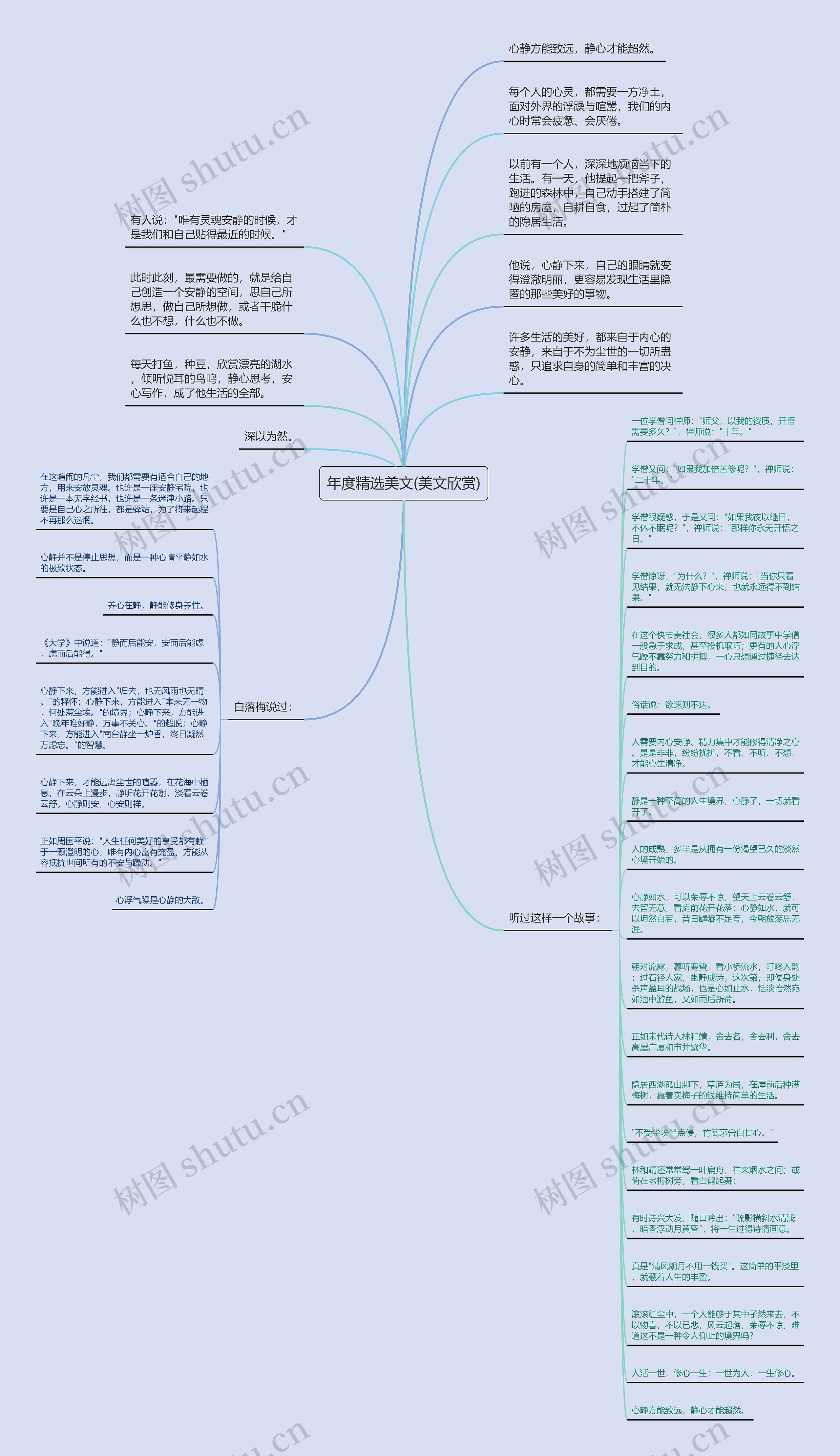 年度精选美文(美文欣赏)思维导图