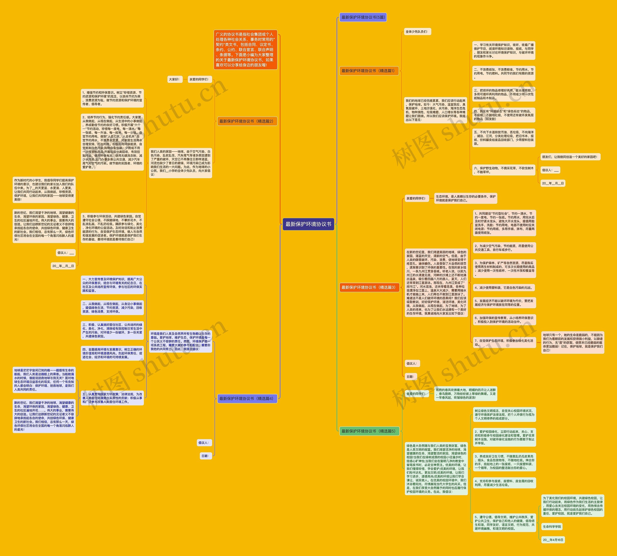 最新保护环境协议书思维导图