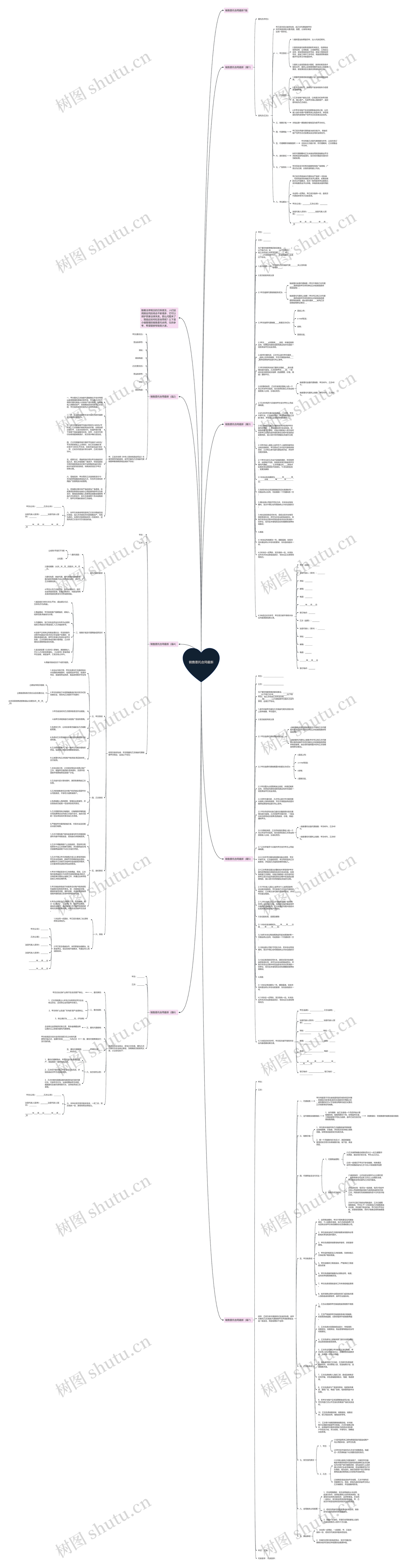 销售委托合同最新思维导图