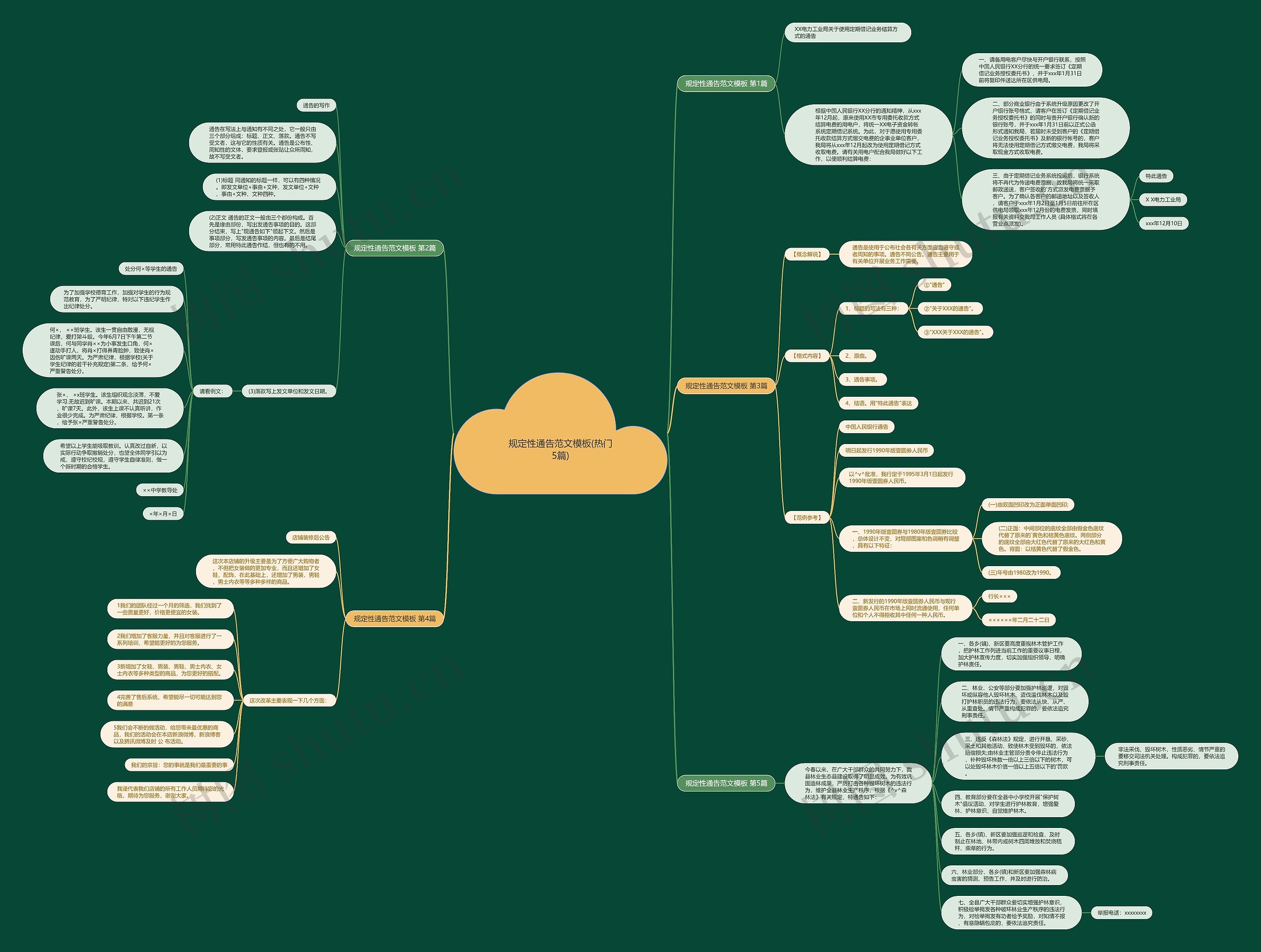 规定性通告范文(热门5篇)思维导图
