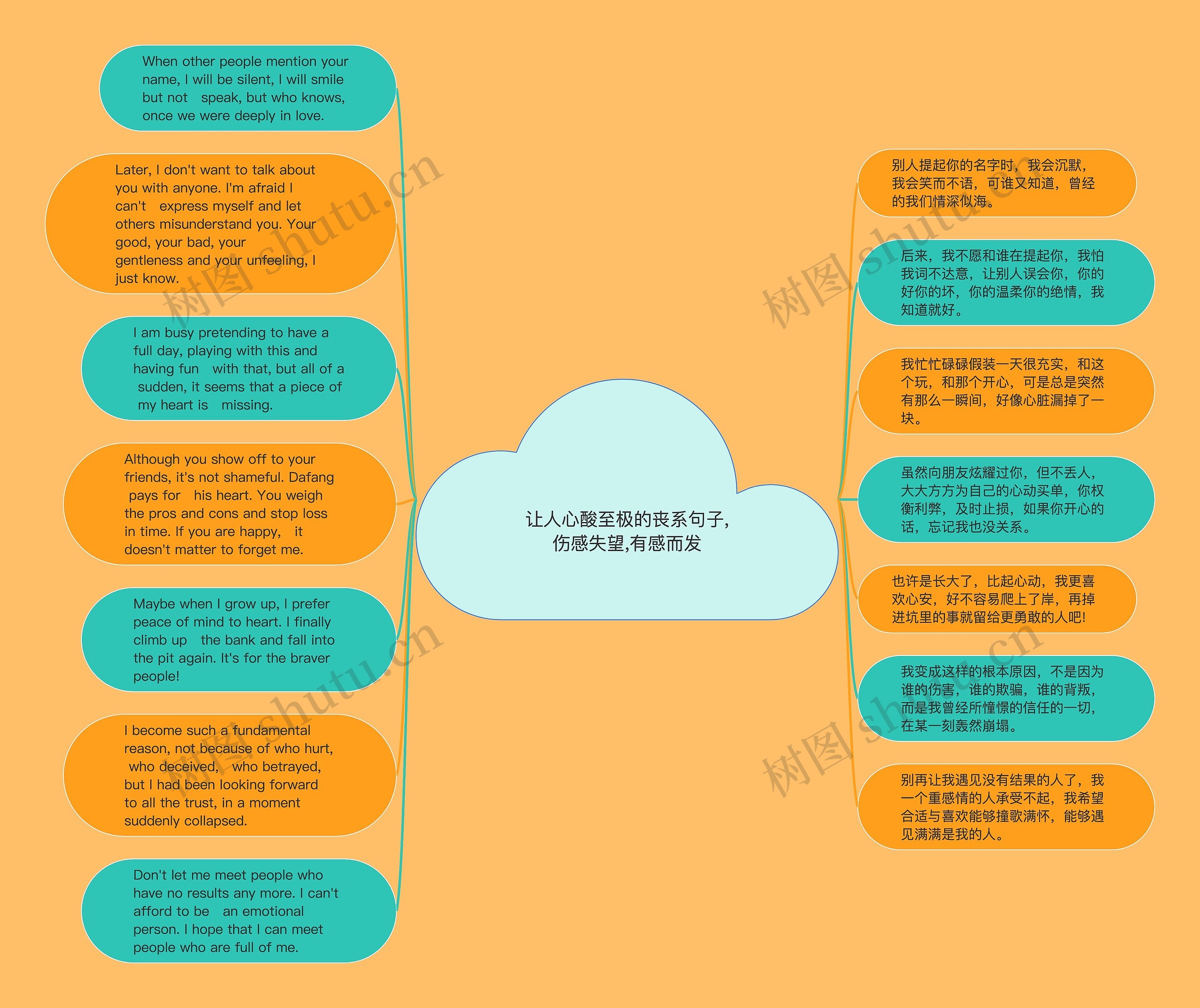 让人心酸至极的丧系句子,伤感失望,有感而发思维导图