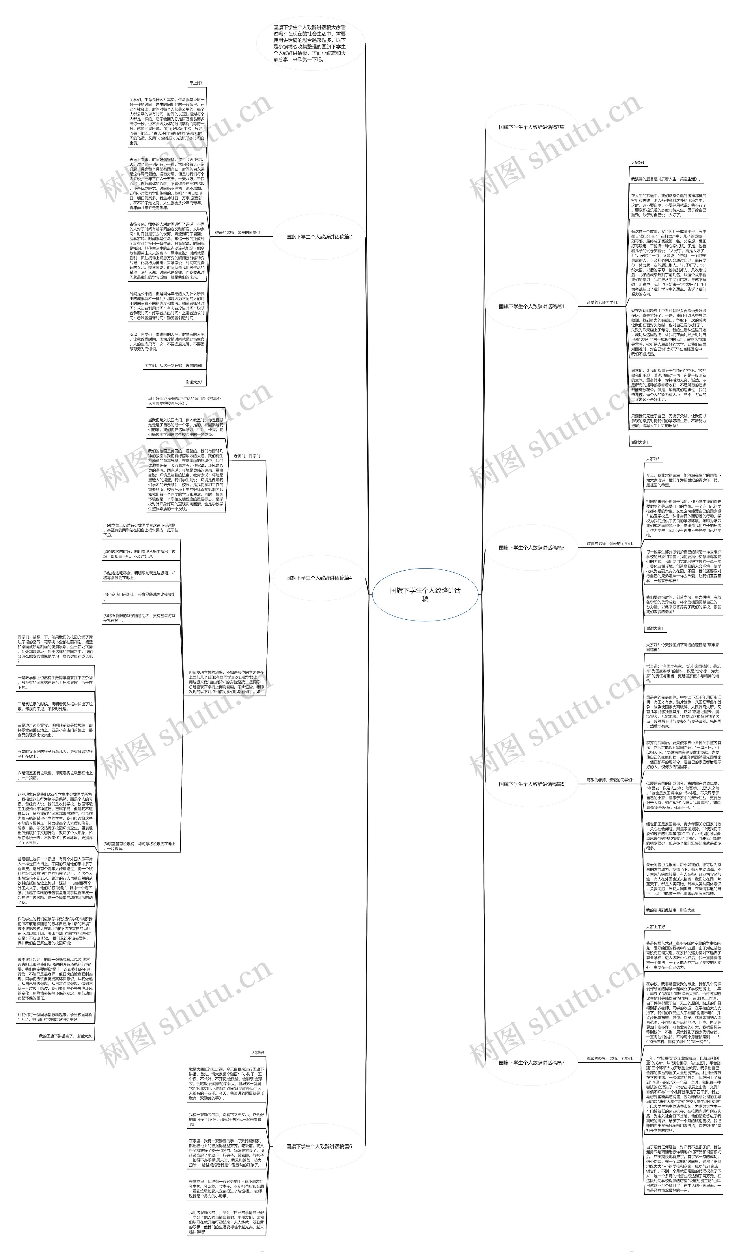 国旗下学生个人致辞讲话稿思维导图