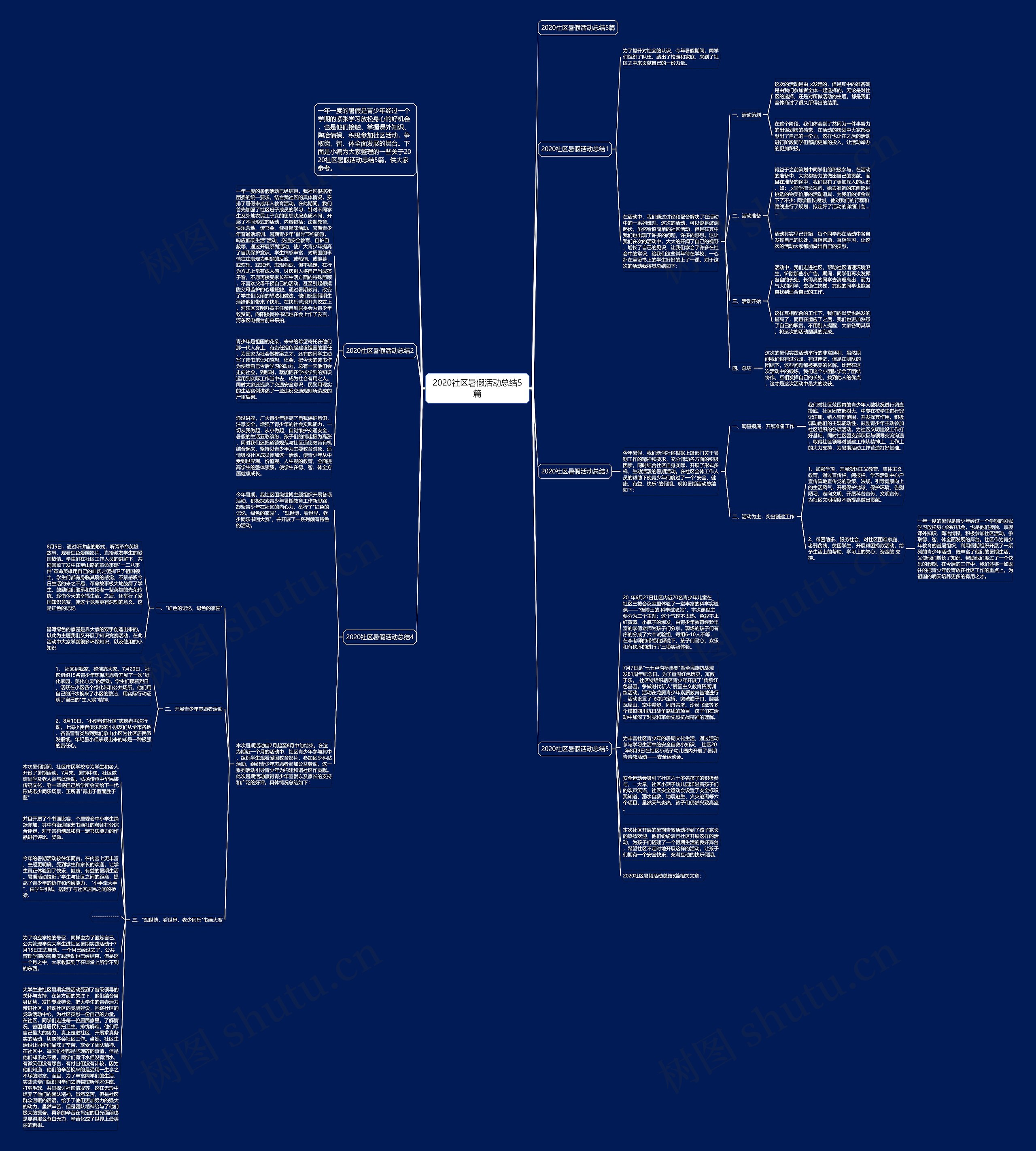 2020社区暑假活动总结5篇思维导图