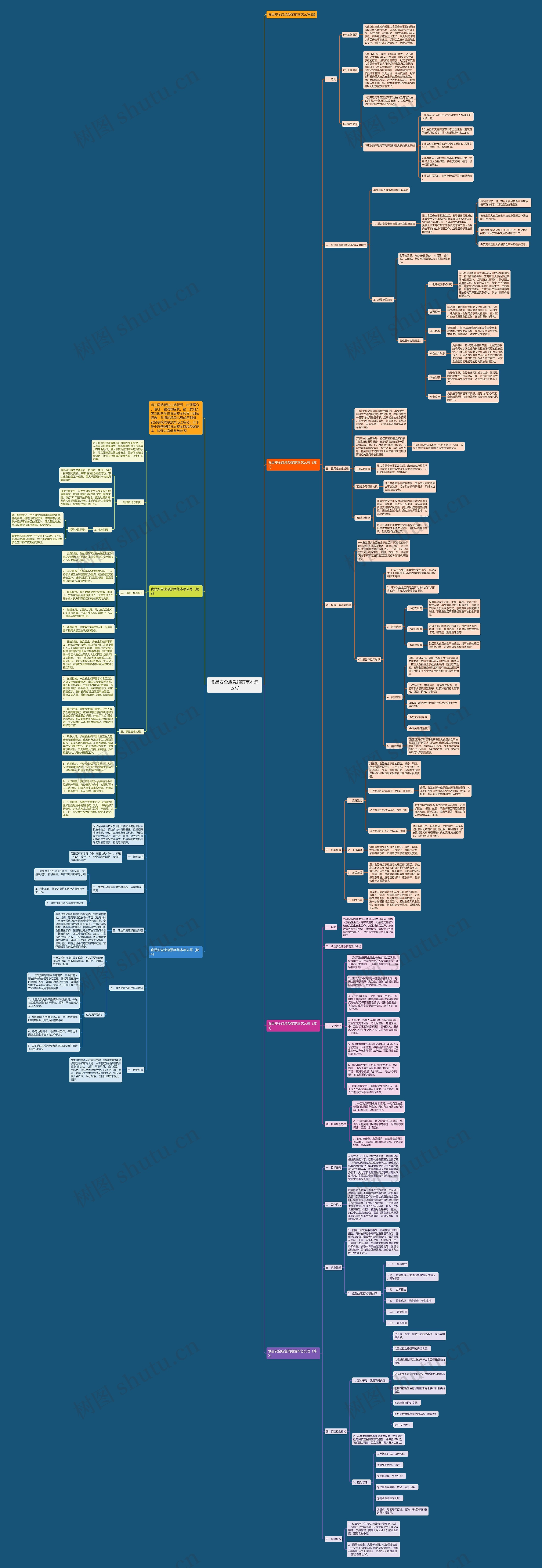 食品安全应急预案范本怎么写思维导图