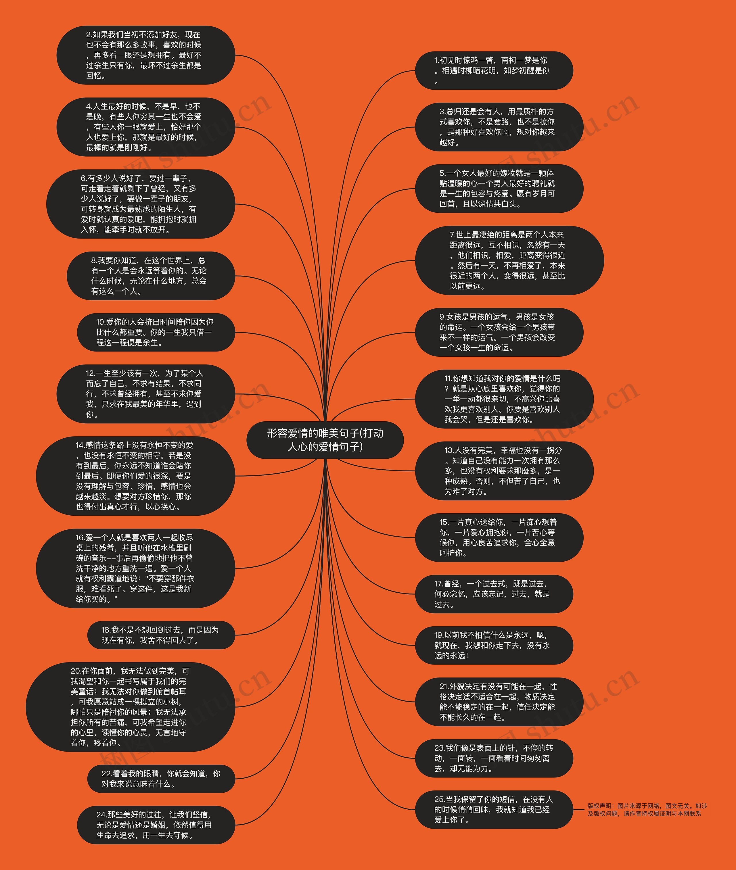形容爱情的唯美句子(打动人心的爱情句子)思维导图