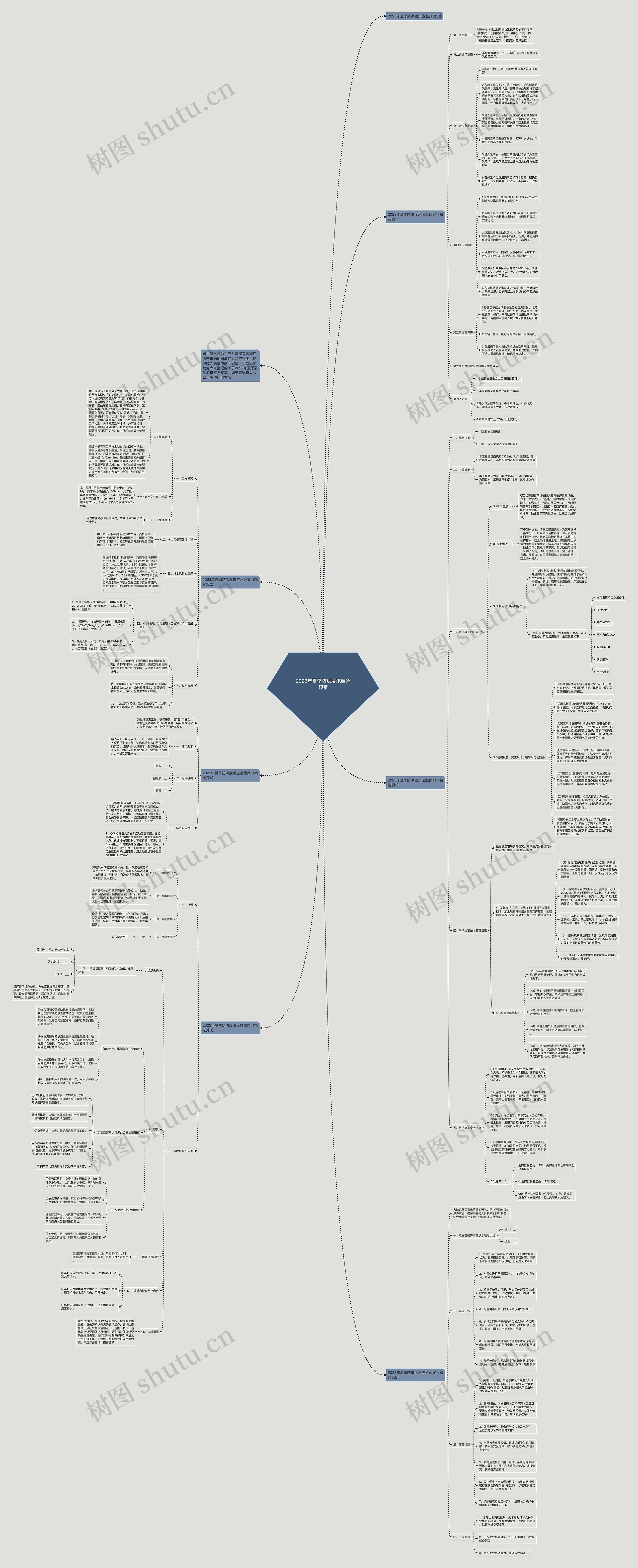 2023年夏季防洪度汛应急预案思维导图