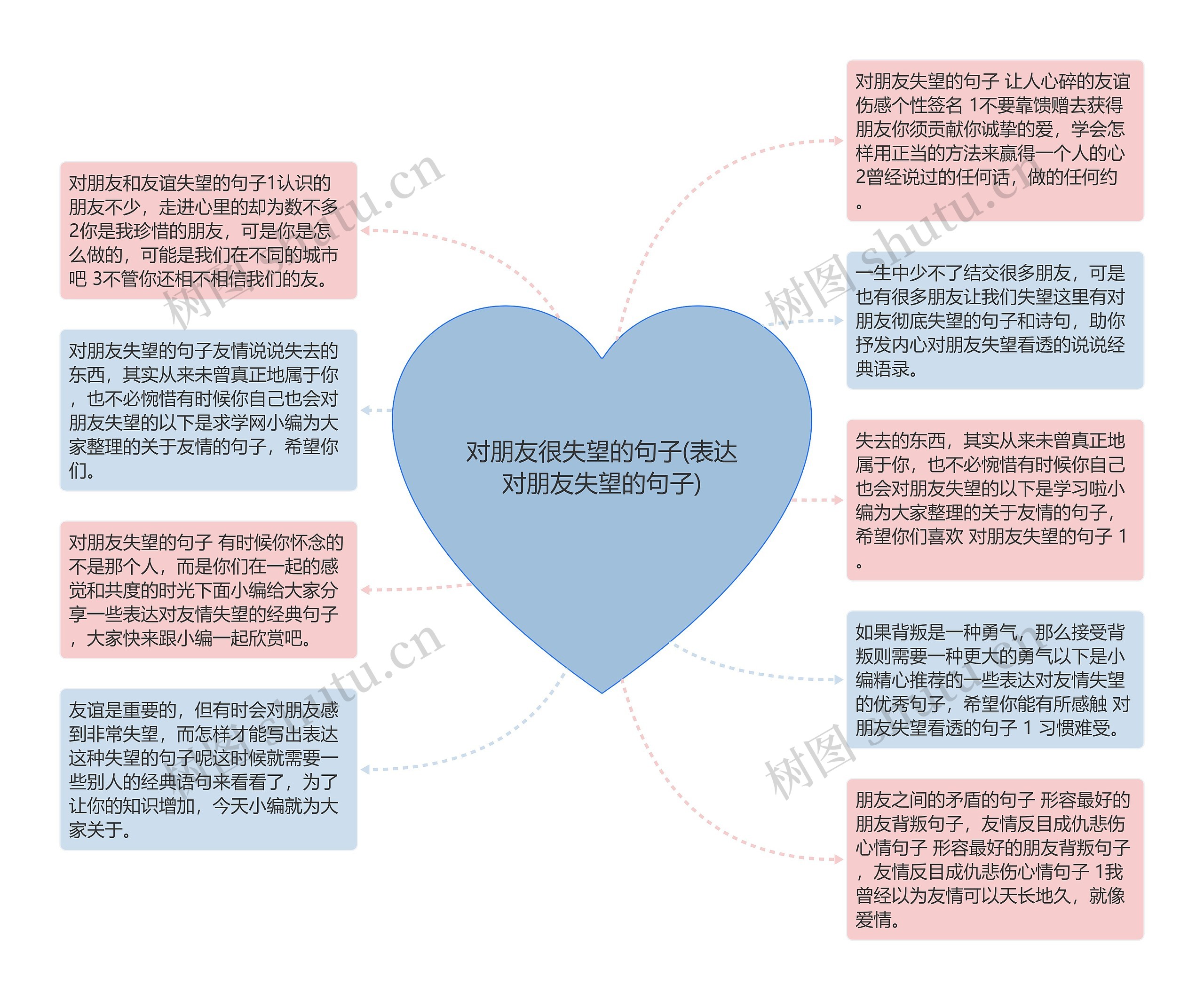 对朋友很失望的句子(表达对朋友失望的句子)思维导图