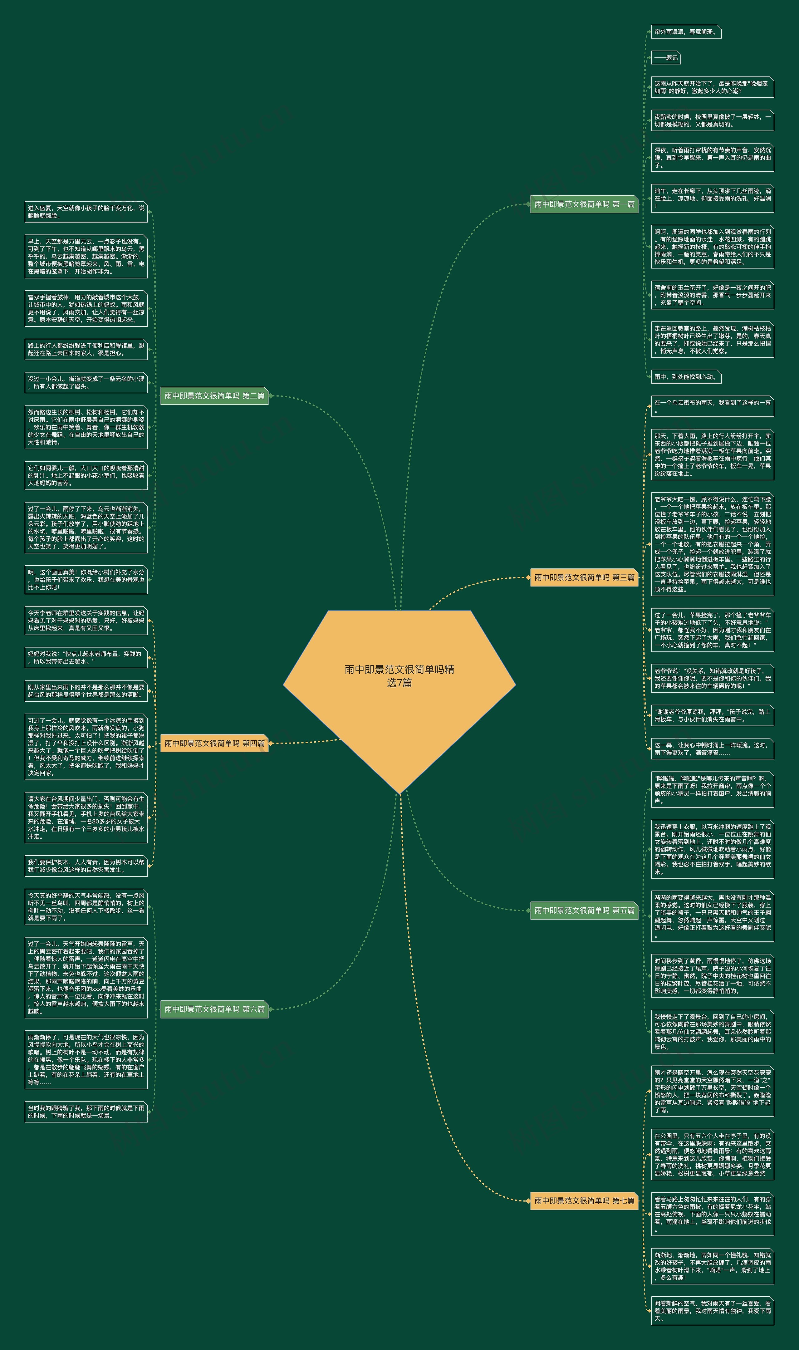 雨中即景范文很简单吗精选7篇思维导图