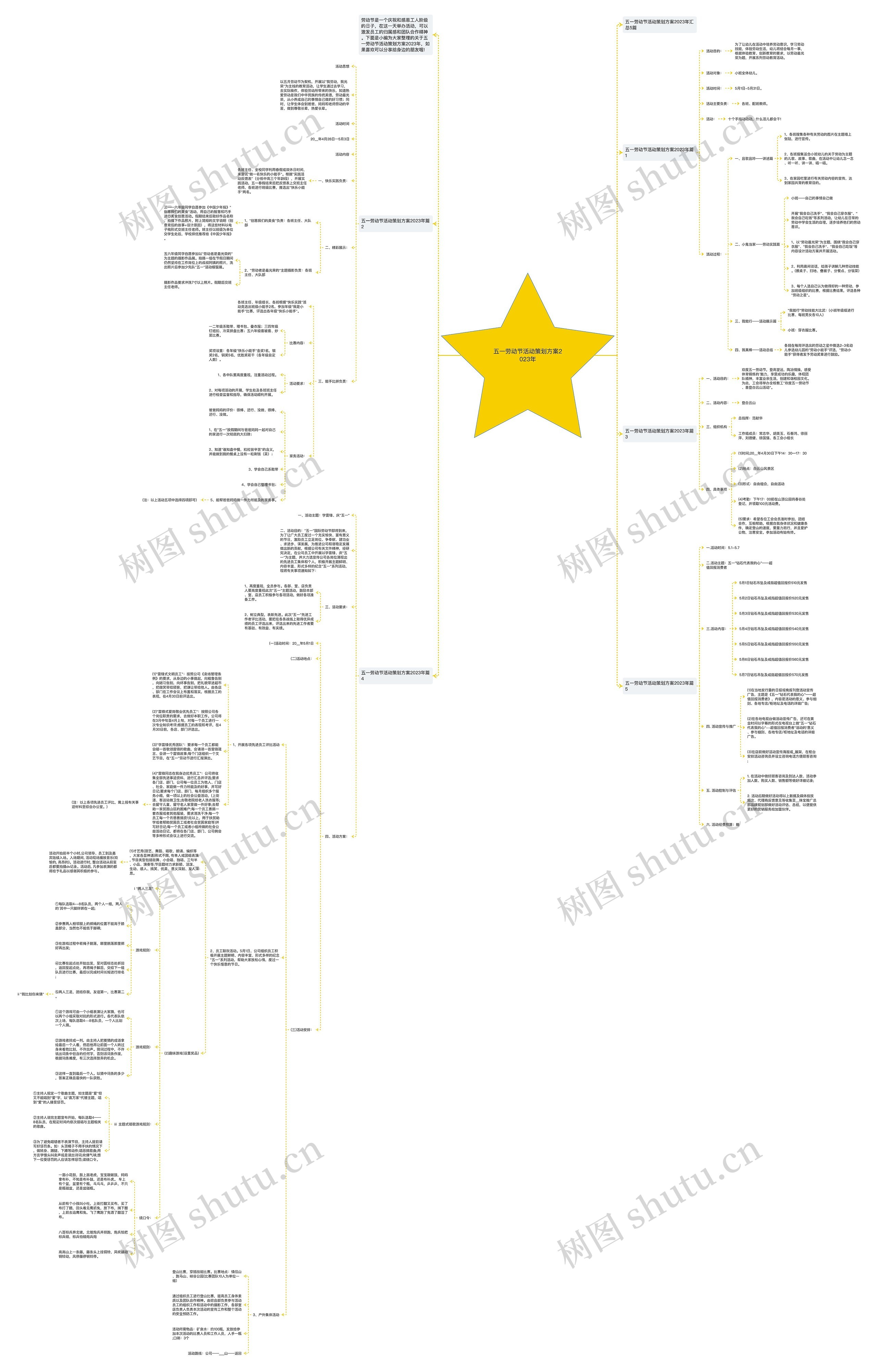 五一劳动节活动策划方案2023年思维导图