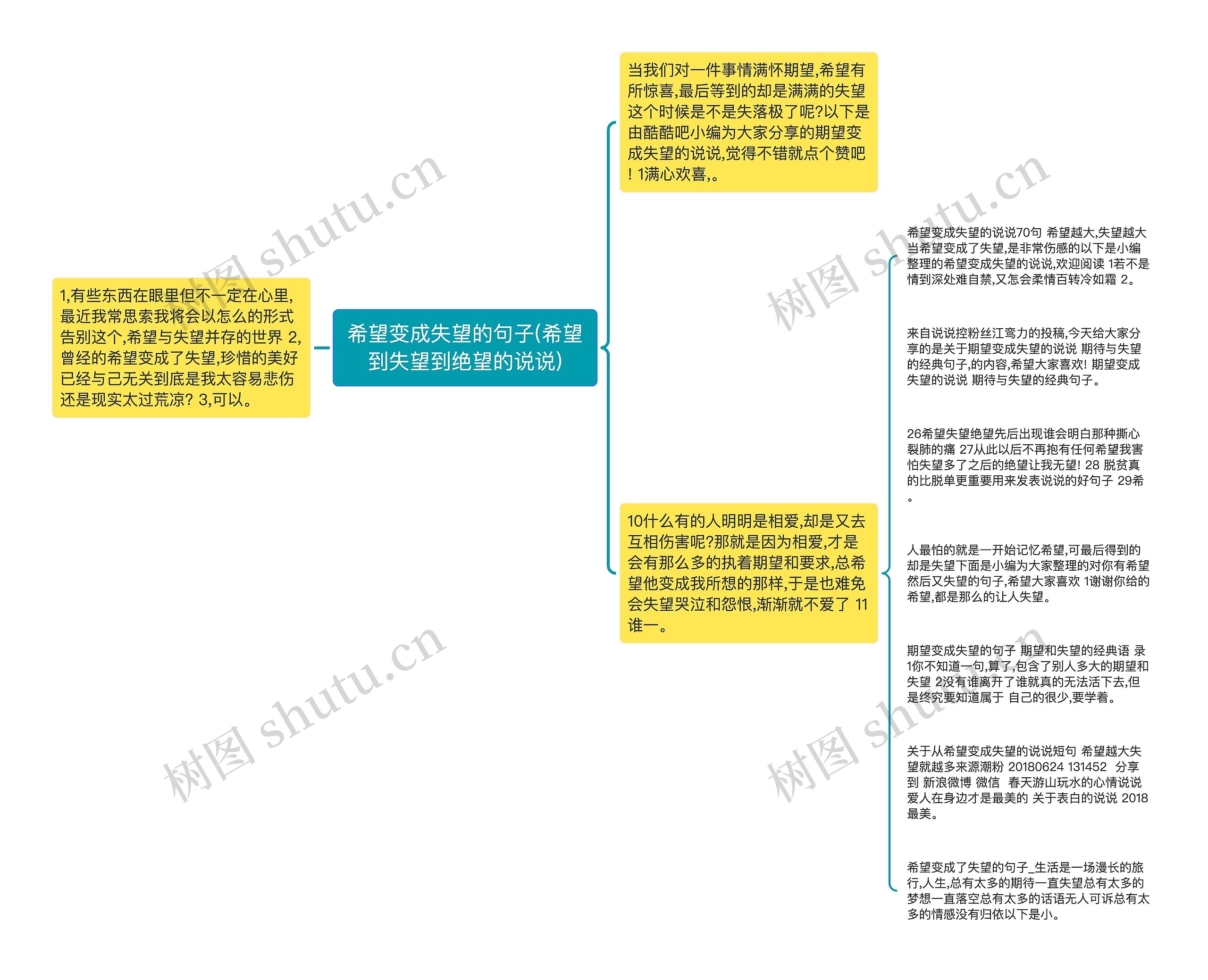 希望变成失望的句子(希望到失望到绝望的说说)思维导图